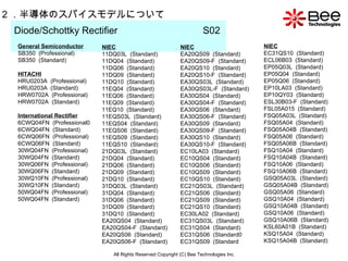 All Rights Reserved Copyright (C) Bee Technologies Inc. 2 ．半導体のスパイスモデルについて Diode/Schottky Rectifier  S02   General Semiconductor SB350   ( Professional) SB350   ( Standard) HITACHI HRU0203A   ( Professional) HRU0203A   ( Standard) HRW0702A   ( Professional)   HRW0702A   ( Standard) International Rectifier 6CWQ04FN   ( Professional0   6CWQ04FN   ( Standard) 6CWQ06FN   ( Professional)   6CWQ06FN   ( Standard) 30WQ04FN   ( Professional) 30WQ04FN   ( Standard) 30WQ06FN   ( Professional)   30WQ06FN   ( Standard) 30WQ10FN   ( Professional)   30WQ10FN   ( Standard) 50WQ04FN   ( Professional)   50WQ04FN   ( Standard) NIEC 11DQ03L   ( Standard) 11DQ04   ( Standard)   11DQ06   ( Standard)   11DQ09   ( Standard)   11DQ10   ( Standard)   11EQ04   ( Standard)   11EQ06   ( Standard)   11EQ09   ( Standard)   11EQ10   ( Standard)   11EQS03L   ( Standard)   11EQS04   ( Standard)   11EQS06   ( Standard)   11EQS09   ( Standard)   11EQS10   ( Standard)   21DQ03L   ( Standard)   21DQ04   ( Standard)   21DQ06   ( Standard)   21DQ09   ( Standard)   21DQ10   ( Standard)   31DQ03L   ( Standard)   31DQ04   ( Standard)   31DQ06   ( Standard)   31DQ09   ( Standard)   31DQ10   ( Standard)   EA20QS0 4  ( Standard)   EA20QS04-F   ( Standard)   EA20QS06   ( Standard)   EA20QS06-F   ( Standard)   NIEC EA20QS0 9  ( Standard ) EA20QS09-F   ( Standard ) EA20QS10   ( Standard ) EA20QS10-F   ( Standard ) EA30QS03L   ( Standard ) EA30QS03L-F   ( Standard ) EA30QS04   ( Standard ) EA30QS04-F   ( Standard ) EA30QS06   ( Standard ) EA30QS06-F   ( Standard ) EA30QS09   ( Standard ) EA30QS09-F   ( Standard ) EA30QS10   ( Standard ) EA30QS10-F   ( Standard ) EC10LA03   ( Standard ) EC10QS04   ( Standard ) EC10QS06   ( Standard ) EC10QS09   ( Standard ) EC10QS10   ( Standard ) EC21QS03L   ( Standard ) EC21QS06   ( Standard ) EC21QS09   ( Standard ) EC21QS10   ( Standard ) EC30LA02   ( Standard ) EC31QS03L   ( Standard ) EC31QS04   ( Standard ) EC31QS06   ( Standard 0 EC31QS09   ( Standard NIEC EC31QS10   ( Standard ) ECL06B03   ( Standard ) EP05Q03L   ( Standard ) EP05Q04   ( Standard ) EP05Q06   ( Standard ) EP10LA03   ( Standard ) EP10QY03   ( Standard ) ESL30B03-F   ( Standard ) FSL05A015   ( Standard ) FSQ05A03L   ( Standard ) FSQ05A04   ( Standard ) FSQ05A04B   ( Standard ) FSQ05A06   ( Standard ) FSQ05A06B   ( Standard ) FSQ10A04   ( Standard ) FSQ10A04B   ( Standard ) FSQ10A06   ( Standard ) FSQ10A06B   ( Standard ) GSQ05A03L   ( Standard ) GSQ05A04B   ( Standard ) GSQ05A0 6  ( Standard )  GSQ10A04   ( Standard )  GSQ10A04B   ( Standard ) GSQ10A06   ( Standard ) GSQ10A06B   ( Standard ) KSL60A01B   ( Standard ) KSQ15A04   ( Standard ) KSQ15A04B   ( Standard ) 