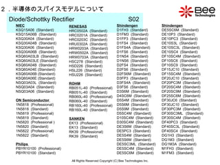 All Rights Reserved Copyright (C) Bee Technologies Inc. 2 ．半導体のスパイスモデルについて Diode/Schottky Rectifier  S02   NIEC KSQ15A06   ( Standard ) KSQ15A06B   ( Standard ) KSQ30A04   ( Standard ) KSQ30A04B   ( Standard ) KSQ30A06   ( Standard ) KSQ30A06B   ( Standard ) KSQ60A03LB   ( Standard ) KSQ60A03LE  ( Standard ) KSQ60A04B   ( Standard ) KSQ60A04E  ( Standard ) KSQ60A06B  ( Standard ) KSQ60A06E  ( Standard ) NSQ03A03L   ( Standard ) NSQ03A04   ( Standard ) NSQ03A06  ( Standard ) ON Semiconductor  1N5818   ( Professional) 1N5818   ( Standard ) 1N5819   ( Professional) 1N5819   ( Standard ) 1N5820   ( Professional   ) 1N5820   ( Standard ) 1N5822   ( Professional)   1N5822   ( Standard ) Philips   PBYR10100   (Professional) PBYR10100   ( Standard ) RENESAS HRC0502A   ( Standard ) HRC0201A   ( Standard ) HRC0203C   ( Standard ) HRU0302A   ( Standard ) HRW0203A   ( Standard ) HRW0502A   ( Standard ) HRW0703A   ( Standard ) HSC278   ( Standard ) HSD226   ( Standard ) HSL226   ( Standard ) HSU226   ( Standard ) ROHM RB051L-40   ( Professional)   RB051L-40   ( Standard ) RB060L-40   ( Professional) RB060L-40   ( Standard ) RB160L-40   ( Professional)   RB160L-40   ( Standard ) SANKEN EK13   ( Professional) EK13   ( Standard ) RK39   ( Professional)   RK39   ( Standard ) Shindengen D1FH3   ( Standard ) D1FM3   ( Standard ) D1FP3   ( Standard ) D1FS4   ( Standard ) D1FS4A   ( Standard ) D1FS6   ( Standard ) D1NS4   ( Standard ) D1NS6   ( Standard ) D2FS4   ( Standard ) D2FS6   ( Standard ) D2FS6M   ( Standard ) D3FP3   ( Standard ) D3FS4A   ( Standard ) D3FS6   ( Standard ) D3S6M   ( Standard ) D4SC6M   ( Standard ) D5S4M   ( Standard ) D5S6M   ( Standard ) D5S9M   ( Standard ) D5SC4M   ( Standard ) D10SC4M   ( Standard ) D30SC4M   ( Standard ) DE3S6M   ( Standard ) DE5PC3   ( Standard ) DE5S4M   ( Standard ) DE5S6M   ( Standard ) DE5SC3ML   ( Standard ) DE5SC4M   ( Standard ) DE5SC6M   ( Standard ) Shindengen DE5SC6M   ( Standard ) DE10P3   ( Standard ) DE10PC3   ( Standard ) DE10S3L   ( Standard ) DE10SC3L   ( Standard ) DE10SC4   ( Standard ) DF10SC4M   ( Standard ) DF10SC6   ( Standard ) DF10SC9   ( Standard ) DF15JC10   ( Standard ) DF15SC4M   ( Standard ) DF20JC10   ( Standard ) DF20PC3M   ( Standard ) DF20SC4M   ( Standard ) DF20SC9M   ( Standard ) DF25SC6M   ( Standard ) DF30JC6   ( Standard ) DF30JC10   ( Standard ) DF30PC3M   ( Standard ) DF30SC3ML   ( Standard ) DF30SC4M   ( Standard ) DF40PC3   ( Standard ) DF40SC3L   ( Standard ) DF40SC4   ( S t andard ) DG1H3   ( Standard ) DG1M3   ( Standard ) DG1M3A   ( Standard ) M1FH3   ( Standard ) M1FM3   ( Standard ) 