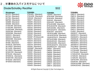 All Rights Reserved Copyright (C) Bee Technologies Inc. 2 ．半導体のスパイスモデルについて Diode/Schottky Rectifier  S02   Shindengen M1FP3   ( Standard ) M1FS4   ( Standard ) M1FS6   ( Standard ) M2FM3   ( Standard ) S2S6M   ( Standard ) S5S4M  ( Standard ) S10SC4M  ( Standard ) S15SC4M  ( Standard ) S15SCA4M  ( Standard ) S20SC4M  ( Standard ) S25SC6M  ( Standard ) S40HC3  ( Standard ) S60HC3  ( Standard ) S60SC6M  ( Standard ) SF5S4  ( Standard ) SF5S6  ( Standard ) SF5SC3L  ( Standard ) SF10SC6  ( Standard ) SF15JC6  ( Standard ) SF15SC6  ( Standard ) SF20H1R5  ( Standard ) SF20JC6  ( Standard ) SF20SC3L  ( Standard ) SF30H1R5  ( Standard ) SF30JC6  ( Standard ) SF30SC6  ( Standard ) TOSHIBA 1FWJ43L  ( Standard ) 1FWJ43N  ( Standard ) 1GWJ42  ( Standard ) 1SS271  ( Standard ) 1SS293  ( Standard ) 1SS294  ( Standard ) 1SS319  ( Standard ) 1SS322  ( Standard ) 1SS348  ( Standard ) 1SS349  ( Standard ) 1SS349  ( Standard ) 1SS357  ( Standard ) 1SS367  ( Professional ) 1SS372  ( Standard ) 1SS374  ( Standard ) 1SS377  ( Standard ) 1SS378  ( Standard ) 1SS383  ( Standard ) 1SS385F  ( Standard ) 1SS388  ( Standard ) 1SS391  ( Standard ) 1SS393  ( Standard ) 1SS394  ( Standard ) 1SS395  ( Standard ) 1SS396  ( Standard ) 1SS402  ( Standard ) 1SS404  ( Standard ) 1SS405   ( Standard ) TOSHIBA 1SS405   ( Standard ) 2FWJ42M   ( Standard ) 2FWJ42N   ( Standard ) 2GWJ42   ( Standard ) 2GWJ42C   ( Standard ) 5FWJ2C48M   ( Standard ) 5FWJ2CZ47M   ( Standard ) 5GWJ2C48C   ( Standard ) 5GWJ2CZ47C   ( Standard ) 5GWJZ47   ( Standard ) 10FWJ2C48M   ( Standard ) 10FWJ2CZ47M   ( Standard ) 10GWJ2CZ47C   ( Standard ) 20FWJ2C48M   ( Standard ) 30GWJ2C42C   ( Standard ) 30GWJ2C48C   ( Standard ) 30GWJ2CZ47C   ( Standard ) 30QWK2CZ47   ( Standard ) CMS0 1  ( Standard ) CMS02   ( Standard ) CMS04   ( Standard ) CMS05   ( Standard ) CMS06   ( Standard ) CMS07   ( Standard ) CMS08   ( Standard ) CMS09   ( Standard ) CMS11   ( Standard ) CMS14   ( Standard ) TOSHIBA CMS15   ( Standard ) CMS16  ( Standard ) CRS01   ( Standard ) CRS02   ( Standard ) CRS03   ( Standard ) CRS04   ( Standard ) CRS08   ( Standard ) CRS09   ( Standard ) CRS12   ( Standard ) CUS02   ( Standard ) HN2S01F   ( Standard ) HN2S01FU   ( Standard ) HN2S02FU   ( Standard ) HN2S02JE   ( Standard ) HN2S03FE   ( Standard ) HN2S03FU   ( Standard ) JDH3D01S   ( Standard ) TPCF8E02   ( Standard ) U1FWJ44L   ( Standard ) U1FWJ44M   ( Standard ) U1FWJ44N   ( Standard ) U1GWJ2C49   ( Standard ) U1GWJ44   ( Standard ) U1GWJ49   ( Standard ) U2FWJ44N   ( Standard ) U2GWJ44   ( Standard ) U5GWJ2C48M   ( Standard )   U5GWJ2C42C   ( Standard ) 