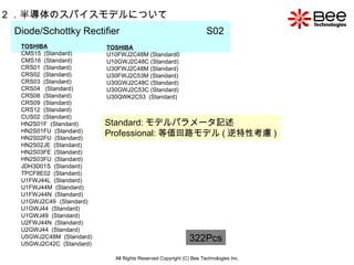 All Rights Reserved Copyright (C) Bee Technologies Inc. 2 ．半導体のスパイスモデルについて Diode/Schottky Rectifier  S02   TOSHIBA CMS15  ( Standard ) CMS16   ( Standard ) CRS01   ( Standard ) CRS02   ( Standard ) CRS03   ( Standard ) CRS04   ( Standard ) CRS08   ( Standard ) CRS09   ( Standard ) CRS12   ( Standard ) CUS02   ( Standard ) HN2S01F   ( Standard ) HN2S01FU   ( Standard ) HN2S02FU   ( Standard ) HN2S02JE   ( Standard ) HN2S03FE   ( Standard ) HN2S03FU   ( Standard ) JDH3D01S   ( Standard ) TPCF8E02   ( Standard ) U1FWJ44L   ( Standard ) U1FWJ44M   ( Standard ) U1FWJ44N   ( Standard ) U1GWJ2C49   ( Standard ) U1GWJ44   ( Standard ) U1GWJ49   ( Standard ) U2FWJ44N   ( Standard ) U2GWJ44   ( S t an d ard ) U5GWJ2C48M   ( Standard )   U5GWJ2C42C   ( Standard ) TOSHIBA U10FWJ2C48M  ( Standard 0 U10GWJ2C48C  ( Standard ) U30FWJ2C48M  ( Standard ) U30FWJ2C53M  ( Standard ) U30GWJ2C48C  ( Standard ) U30GWJ2C53C  ( Standard ) U30QWK2C53  ( Standard ) 322Pcs Standard: モデルパラメータ記述 Professional: 等価回路モデル ( 逆特性考慮 ) 