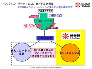 All Rights Reserved Copyright (C) Bee Technologies Inc. EDA   ツール シミュレーション 技術 デバイスモデル 回路設計者 個々の電子部品の デバイスモデル が必要不可欠である 【回路解析シミュレーションの導入に必要な環境因子】 1 ．「スパイス・パーク」のコンセプト及び概要 