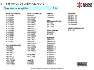 All Rights Reserved Copyright (C) Bee Technologies Inc. 2 ．半導体のスパイスモデルについて Operational Amplifier  S14  292pcs NEW JAPAN RADIO NJU7064V NJU7071D NJU7071M NJU7071V NJU7072D NJU7072M NJU7074D NJU7074M NJU7074V NJU7091A NJU7092A NJU7093A NJU7094 NJU7095 NJU7096 NEC ELECTRONICS uPC324C uPC324G2 uPC358C uPC358G2 uPC741C uPC741G2 uPC1458C uPC1458G2 uPC3403C uPC3403G2 NEW JAPAN RADIO uPC4061C uPC4061G2 uPC4062C uPC4062G2 uPC4064C uPC4064G2 uPC4091C uPC4091G2 uPC4092C uPC4092G2 uPC4093C uPC4093G2 uPC4250C uPC4250G2 uPC4556C uPC4556G2 uPC4558C uPC4558G2 uPC4560C uPC4560G2 RENESAS HA17358A SANYO LA6082D LA6082M SANYO LA6083D LA6458M STMicroelectronics MC3303 MC33078 MC33171 BURR BROWN OPA2652 OPA685 TOSHIBA TA75S01F TA75W01FU TA75S558F TC75S51F TC75S51FU TC75S51FE TC75S54F TC75S54FU TC75S54FE TC75S55F TC75S55FU TC75S55FE TC75S60F TC75S60FU TOSHIBA TC75W51FK TC75W51FU TC75W54FK TC75W54FU TC75W60FK TC75W60FU SEIKO INSTRUMENT S-89110A 
