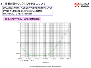 All Rights Reserved Copyright (C) Bee Technologies Inc. 3 ．受動部品のスパイスモデルについて COMPONENTS: CAPACITOR/ELECTROLYTIC PART NUMBER: UUG1E332MNR1MS MANUFACTURER: Nichicon   Frequency vs. IZI Characteristic   