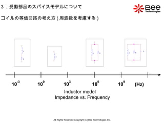All Rights Reserved Copyright (C) Bee Technologies Inc. 3 ．受動部品のスパイスモデルについて コイルの等価回路の考え方 ( 周波数を考慮する ) 
