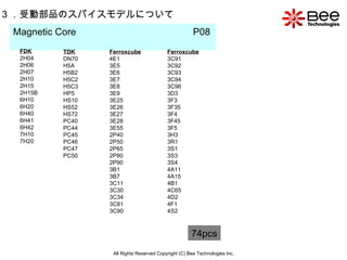 All Rights Reserved Copyright (C) Bee Technologies Inc. 3 ．受動部品のスパイスモデルについて Magnetic Core  P08   74pcs FDK 2H04 2H06 2H07 2H10 2H15 2H15B 6H10 6H20 6H40 6H41 6H42 7H10 7H20 TDK DN70 H5A H5B2 H5C2 H5C3 HP5 HS10 HS52 HS72 PC40 PC44 PC45 PC46 PC47 PC50 Ferroxcube 4E1 3E5 3E6 3E7 3E8 3E9 3E25 3E26 3E27 3E28 3E55 2P40 2P50 2P65 2P80 2P90 3B1 3B7 3C11 3C30 3C34 3C81 3C90 Ferroxcube 3C91 3C92 3C93 3C94 3C96 3D3 3F3 3F35 3F4 3F45 3F5 3H3 3R1 3S1 3S3 3S4 4A11 4A15 4B1 4C65 4D2 4F1 4S2 