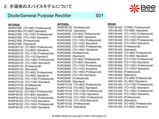 2．半導体のスパイスモデルについて

Diode/General Purpose Rectifier                                            S01
 INTERSIL                            INTERSIL                                             ROHM
 RHRG7560 (TC=80C/ Professional)     RHRP30120 (Professional)                             1SR139-400   (TC80C/ Professional)
 RHRG7560 (TC=80C/ Standard)         RHRP30120 (Standard)                                 1SR139-400   (TC=80C/ Standard)
 RHRG7560 (TC=110C/ Professional)    RURG5060 (TC=80C/ Professional)                      1SR139-400   (TC=110C/ Professional)
 RHRG7560 (TC=110C/ Standard)        RURG5060 (TC=80C/ Standard)                          1SR139-400   (TC=110C/ Standard)
 RHRG7560 (Professional)             RURG5060 (TC=110C/ Professional)                     1SR139-400   (TC=150C/ Professional)
 RHRG7560 (Standard)                 RURG5060 (TC=110C/ Standard)                         1SR139-400   (TC=150C/ Standard)
 RHRG50120 (TC=80C/ Professional)    RURG5060 (TC=150C/ Professional)                     1SR139-400   (Professional)
 RHRG50120 (TC=80C/ Standard)        RURG5060 (TC=150C/ Standard)                         1SR139-400   (Standard)
 RHRG50120 (TC=110C/ Professional)   RURG5060 (Professional)                              1SR139-600   (TC=80C/ Professional)
 RHRG50120 (TC=110/ Standard)        RURG5060 (Standard)                                  1SR139-600   (TC=80C/ Standard)
 RHRG50120 (TC=150C/ Professional)   RURG8060 (TC=80C/ Professional)                      1SR139-600   (TC=110C/ Professional)
 RHRG50120 (TC=150C/ Standard)       RURG8060 (TC=80C/ Standard)                          1SR139-600   (TC=110C/ Standard)
 RHRG50120 (Professional)            RURG8060 (TC=110C/ Professional)                     1SR139-600   (TC=150C/ Professional)
 RHRG50120 (Standard)                RURG8060 (TC=110C/ Standard)                         1SR139-600   (TC=150C/ Standard)
 RHRG75120 (TC=80C/ Professional)    RURG8060 (TC=150C/ Professional)                     1SR139-600   (Professional)
 RHRG75120 (TC=80C/ Standard)        RURG8060 (TC=150/ Standard)                          1SR139-600   (Standard)
 RHRG75120 (TC=110C/ Professional)   RURG8060 (Professional)                              1SR153-400   (TC=80C/ Professional)
 RHRG75120 (TC=110C/ Standard)       RURG8060 (Standard)                                  1SR153-400   (Tc=80C/ Standard)
 RHRG75120 (Professional)            RURP15120 (TC=80C/ Professional)                     1SR153-400   (TC=110C/ Professional)
 RHRG75120 (Standard)                RURP15120 (TC=80C/ Standard)                         1SR153-400   (TC=110C/ Standard)
 RHRP30120 (TC=80C/ Professional)    RURP15120 (TC=110C/ Professional)                    1SR153-400   (TC=150C/ Professional)
 RHRP30120 (TC=80C/ Standard)        RURP15120 (TC=110C/ Standard)                        1SR153-400   (TC=150C/ Standard)
 RHRP30120 (TC=110C/ Professional)   RURP15120 (TC=150C/ Professional)                    1SR153-400   (Professional)
 RHRP30120 (TC=110C/ Standard)       RURP15120 (TC=150C/Standard)                         1SR153-400   (Standard)
 RHRP30120 (TC=150C/ Professional)   RURP15120 (Professional)                             1SR154-400   (TC=80C/ Professional)
 RHRP30120 (TC=150C/ Standard)       RURP15120 (Standard)                                 1SR154-400   (TC=80C/ Standard)


                                All Rights Reserved Copyright (C) Bee Technologies Inc.
 