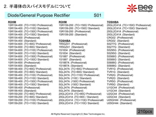 2．半導体のスパイスモデルについて

Diode/General Purpose Rectifier                                               S01
 ROHM                                     ROHM                                               TOSHIBA
 1SR154-400   (TC=110C/ Professional)     1SR159-200       (TC=150C/ Professional)           20GL2C41A (TC=150C/ Professional)
 1SR154-400   (TC=110C/ Standard)         1SR159-200       (TC=150C/ Standard)               20GL2C41A (TC=150C/ Standard)
 1SR154-400   (TC=150C/ Professional)     1SR159-200       (Professional)                    20GL2C41A (Professional)
 1SR154-400   (TC=150C/ Standard)         1SR159-200       (Standard)                        20GL2C41A (Standard)
 1SR154-400   (Professional)                                                                 CRG02 (Professional)
 1SR154-400   (Standard)                  TOSHIBA                                            CRG02 (Standard)
 1SR154-600   (TC=80C/ Professional)      1R5GZ41 (Professional)                             S5277G (Professional)
 1SR154-600   (TC=80C/ Standard)          1R5GZ41 (Standard)                                 S5277G (Standard)
 1SR154-600   (TC=110C/ Professional)     1S1834 (Professional)                              S5295G (Professional)
 1SR154-600   (TC=110C/ Standard)         1S1834 (Standard)                                  S5295G (Standard)
 1SR154-600   (TC=150C/ Professional)     1S1887 (Professional)                              S5566G (Professional)
 1SR154-600   (TC=150C/ Standard)         1S1887 (Standard)                                  S5566G (Standard)
 1SR154-600   (Professional)              1S1887A (Professional)                             S5688G (Professional)
 1SR154-600   (Standard)                  1S1887A (Standard)                                 S5688G (Standard)
 1SR156-400   (TC=80C/ Professional)      5GL247A (TC=80C/ Professional)                     TVR1G (Professional)
 1SR156-400   (TC=80C/ Standard)          5GL247A (TC=80C/ Standard)                         TVR1G (Standard)
 1SR156-400   (TC=110C/ Professional)     5GL247A (TC=110C/ Professional)                    TVR2G (Professional)
 1SR156-400   (TC=110C/ Standard)         5GL247A (110C / Standard)                          TVR2G (Standard)
 1SR156-400   (TC=150C/ Professional)     5GL247A (150C/ Professional)                       TVR5G (Professional)
 1SR156-400   (TC=150C/ Standard)         5GL247A (150C/ Standard)                           TVR5G (Standard)
 1SR156-400   (Professional)              5GL247A (Professional)                             U1GC44 (Professional)
 1SR156-400   (Standard)                  5GL247A (Standard)                                 U1GC44 (Standard)
 1SR159-200   (TC=80C/ Professional)      20GL2C41A (TC=80C/ Professional)                   U2GC44 (Professional)
 1SR159-200   (TC=80C/ Standard)          20GL2C41A (TC=80C / Standard)                      U2GC44 (Standard)
 1SR159-200   (TC=110C/ Professional)     20GL2C41A (TC=110C/ Professional0                  U05GH44 (Professional)
 1SR159-200   (TC=110C/ Standard)         20GL2C41A (TC=110C/ Standard)                      U05GH44 (Standard)



                                   All Rights Reserved Copyright (C) Bee Technologies Inc.
                                                                                                                    210pcs
 