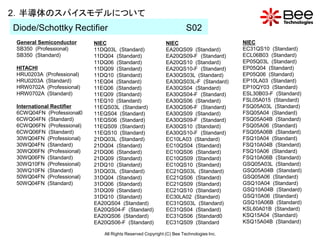 2．半導体のスパイスモデルについて
Diode/Schottky Rectifier                                              S02
 General Semiconductor     NIEC                             NIEC                        NIEC
 SB350 (Professional)      11DQ03L (Standard)               EA20QS09 (Standard)         EC31QS10 (Standard)
 SB350 (Standard)          11DQ04 (Standard)                EA20QS09-F (Standard)       ECL06B03 (Standard)
                           11DQ06 (Standard)                EA20QS10 (Standard)         EP05Q03L (Standard)
 HITACHI                   11DQ09 (Standard)                EA20QS10-F (Standard)       EP05Q04 (Standard)
 HRU0203A (Professional)   11DQ10 (Standard)                EA30QS03L (Standard)        EP05Q06 (Standard)
 HRU0203A (Standard)       11EQ04 (Standard)                EA30QS03L-F (Standard)      EP10LA03 (Standard)
 HRW0702A (Professional)   11EQ06 (Standard)                EA30QS04 (Standard)         EP10QY03 (Standard)
 HRW0702A (Standard)       11EQ09 (Standard)                EA30QS04-F (Standard)       ESL30B03-F (Standard)
                           11EQ10 (Standard)                EA30QS06 (Standard)         FSL05A015 (Standard)
 International Rectifier   11EQS03L (Standard)              EA30QS06-F (Standard)       FSQ05A03L (Standard)
 6CWQ04FN (Professional0   11EQS04 (Standard)               EA30QS09 (Standard)         FSQ05A04 (Standard)
 6CWQ04FN (Standard)       11EQS06 (Standard)               EA30QS09-F (Standard)       FSQ05A04B (Standard)
 6CWQ06FN (Professional)   11EQS09 (Standard)               EA30QS10 (Standard)         FSQ05A06 (Standard)
 6CWQ06FN (Standard)       11EQS10 (Standard)               EA30QS10-F (Standard)       FSQ05A06B (Standard)
 30WQ04FN (Professional)   21DQ03L (Standard)               EC10LA03 (Standard)         FSQ10A04 (Standard)
 30WQ04FN (Standard)       21DQ04 (Standard)                EC10QS04 (Standard)         FSQ10A04B (Standard)
 30WQ06FN (Professional)   21DQ06 (Standard)                EC10QS06 (Standard)         FSQ10A06 (Standard)
 30WQ06FN (Standard)       21DQ09 (Standard)                EC10QS09 (Standard)         FSQ10A06B (Standard)
 30WQ10FN (Professional)   21DQ10 (Standard)                EC10QS10 (Standard)         GSQ05A03L (Standard)
 30WQ10FN (Standard)       31DQ03L (Standard)               EC21QS03L (Standard)        GSQ05A04B (Standard)
 50WQ04FN (Professional)   31DQ04 (Standard)                EC21QS06 (Standard)         GSQ05A06 (Standard)
 50WQ04FN (Standard)       31DQ06 (Standard)                EC21QS09 (Standard)         GSQ10A04 (Standard)
                           31DQ09 (Standard)                EC21QS10 (Standard)         GSQ10A04B (Standard)
                           31DQ10 (Standard)                EC30LA02 (Standard)         GSQ10A06 (Standard)
                           EA20QS04 (Standard)              EC31QS03L (Standard)        GSQ10A06B (Standard)
                           EA20QS04-F (Standard)            EC31QS04 (Standard)         KSL60A01B (Standard)
                           EA20QS06 (Standard)              EC31QS06 (Standard0         KSQ15A04 (Standard)
                           EA20QS06-F (Standard)            EC31QS09 (Standard          KSQ15A04B (Standard)

                              All Rights Reserved Copyright (C) Bee Technologies Inc.
 