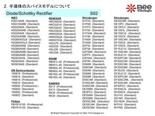2．半導体のスパイスモデルについて
Diode/Schottky Rectifier                                              S02
  NIEC                       RENESAS                          Shindengen                Shindengen
  KSQ15A06 (Standard)        HRC0502A (Standard)              D1FH3 (Standard)          DE5SC6M (Standard)
  KSQ15A06B (Standard)       HRC0201A (Standard)              D1FM3 (Standard)          DE10P3 (Standard)
  KSQ30A04 (Standard)        HRC0203C (Standard)              D1FP3 (Standard)          DE10PC3 (Standard)
  KSQ30A04B (Standard)       HRU0302A (Standard)              D1FS4 (Standard)          DE10S3L (Standard)
  KSQ30A06 (Standard)        HRW0203A (Standard)              D1FS4A (Standard)         DE10SC3L (Standard)
  KSQ30A06B (Standard)       HRW0502A (Standard)              D1FS6 (Standard)          DE10SC4 (Standard)
  KSQ60A03LB (Standard)      HRW0703A (Standard)              D1NS4 (Standard)          DF10SC4M (Standard)
  KSQ60A03LE (Standard)      HSC278 (Standard)                D1NS6 (Standard)          DF10SC6 (Standard)
  KSQ60A04B (Standard)       HSD226 (Standard)                D2FS4 (Standard)          DF10SC9 (Standard)
  KSQ60A04E (Standard)       HSL226 (Standard)                D2FS6 (Standard)          DF15JC10 (Standard)
  KSQ60A06B (Standard)       HSU226 (Standard)                D2FS6M (Standard)         DF15SC4M (Standard)
  KSQ60A06E (Standard)                                        D3FP3 (Standard)          DF20JC10 (Standard)
  NSQ03A03L (Standard)       ROHM                             D3FS4A (Standard)         DF20PC3M (Standard)
  NSQ03A04 (Standard)        RB051L-40    (Professional)      D3FS6 (Standard)          DF20SC4M (Standard)
  NSQ03A06 (Standard)        RB051L-40    (Standard)          D3S6M (Standard)          DF20SC9M (Standard)
                             RB060L-40    (Professional)      D4SC6M (Standard)         DF25SC6M (Standard)
  ON Semiconductor           RB060L-40    (Standard)          D5S4M (Standard)          DF30JC6 (Standard)
  1N5818 (Professional)      RB160L-40    (Professional)      D5S6M (Standard)          DF30JC10 (Standard)
  1N5818 (Standard)          RB160L-40    (Standard)          D5S9M (Standard)          DF30PC3M (Standard)
  1N5819 (Professional)                                       D5SC4M (Standard)         DF30SC3ML (Standard)
  1N5819 (Standard)          SANKEN                           D10SC4M (Standard)        DF30SC4M (Standard)
  1N5820 (Professional )     EK13 (Professional)              D30SC4M (Standard)        DF40PC3 (Standard)
  1N5820 (Standard)          EK13 (Standard)                  DE3S6M (Standard)         DF40SC3L (Standard)
  1N5822 (Professional)      RK39 (Professional)              DE5PC3 (Standard)         DF40SC4 (Standard)
  1N5822 (Standard)          RK39 (Standard)                  DE5S4M (Standard)         DG1H3 (Standard)
                                                              DE5S6M (Standard)         DG1M3 (Standard)
  Philips                                                     DE5SC3ML (Standard)       DG1M3A (Standard)
  PBYR10100 (Professional)                                    DE5SC4M (Standard)        M1FH3 (Standard)
  PBYR10100 (Standard)                                        DE5SC6M (Standard)        M1FM3 (Standard)

                              All Rights Reserved Copyright (C) Bee Technologies Inc.
 