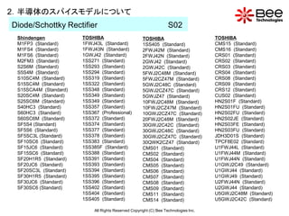 2．半導体のスパイスモデルについて
Diode/Schottky Rectifier                                            S02
 Shindengen            TOSHIBA                        TOSHIBA                         TOSHIBA
 M1FP3 (Standard)      1FWJ43L (Standard)             1SS405 (Standard)               CMS15 (Standard)
 M1FS4 (Standard)      1FWJ43N (Standard)             2FWJ42M (Standard)              CMS16 (Standard)
 M1FS6 (Standard)      1GWJ42 (Standard)              2FWJ42N (Standard)              CRS01 (Standard)
 M2FM3 (Standard)      1SS271 (Standard)              2GWJ42 (Standard)               CRS02 (Standard)
 S2S6M (Standard)      1SS293 (Standard)              2GWJ42C (Standard)              CRS03 (Standard)
 S5S4M (Standard)      1SS294 (Standard)              5FWJ2C48M (Standard)            CRS04 (Standard)
 S10SC4M (Standard)    1SS319 (Standard)              5FWJ2CZ47M (Standard)           CRS08 (Standard)
 S15SC4M (Standard)    1SS322 (Standard)              5GWJ2C48C (Standard)            CRS09 (Standard)
 S15SCA4M (Standard)   1SS348 (Standard)              5GWJ2CZ47C (Standard)           CRS12 (Standard)
 S20SC4M (Standard)    1SS349 (Standard)              5GWJZ47 (Standard)              CUS02 (Standard)
 S25SC6M (Standard)    1SS349 (Standard)              10FWJ2C48M (Standard)           HN2S01F (Standard)
 S40HC3 (Standard)     1SS357 (Standard)              10FWJ2CZ47M (Standard)          HN2S01FU (Standard)
 S60HC3 (Standard)     1SS367 (Professional)          10GWJ2CZ47C (Standard)          HN2S02FU (Standard)
 S60SC6M (Standard)    1SS372 (Standard)              20FWJ2C48M (Standard)           HN2S02JE (Standard)
 SF5S4 (Standard)      1SS374 (Standard)              30GWJ2C42C (Standard)           HN2S03FE (Standard)
 SF5S6 (Standard)      1SS377 (Standard)              30GWJ2C48C (Standard)           HN2S03FU (Standard)
 SF5SC3L (Standard)    1SS378 (Standard)              30GWJ2CZ47C (Standard)          JDH3D01S (Standard)
 SF10SC6 (Standard)    1SS383 (Standard)              30QWK2CZ47 (Standard)           TPCF8E02 (Standard)
 SF15JC6 (Standard)    1SS385F (Standard)             CMS01 (Standard)                U1FWJ44L (Standard)
 SF15SC6 (Standard)    1SS388 (Standard)              CMS02 (Standard)                U1FWJ44M (Standard)
 SF20H1R5 (Standard)   1SS391 (Standard)              CMS04 (Standard)                U1FWJ44N (Standard)
 SF20JC6 (Standard)    1SS393 (Standard)              CMS05 (Standard)                U1GWJ2C49 (Standard)
 SF20SC3L (Standard)   1SS394 (Standard)              CMS06 (Standard)                U1GWJ44 (Standard)
 SF30H1R5 (Standard)   1SS395 (Standard)              CMS07 (Standard)                U1GWJ49 (Standard)
 SF30JC6 (Standard)    1SS396 (Standard)              CMS08 (Standard)                U2FWJ44N (Standard)
 SF30SC6 (Standard)    1SS402 (Standard)              CMS09 (Standard)                U2GWJ44 (Standard)
                       1SS404 (Standard)              CMS11 (Standard)                U5GWJ2C48M (Standard)
                       1SS405 (Standard)              CMS14 (Standard)                U5GWJ2C42C (Standard)

                            All Rights Reserved Copyright (C) Bee Technologies Inc.
 