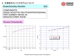 2．半導体のスパイスモデルについて
Diode/Schottky Rectifier                                         S02
COMPONENTS:
DIODE/ SCHOTTKY RECTIFIER/PROFESSIONAL
PART NUMBER: RB160L-40
MANUFACTURER: ROHM

Reverse Characteristic




                         All Rights Reserved Copyright (C) Bee Technologies Inc.
 