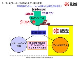 1．「スパイス・パーク」のコンセプト及び概要
        【回路解析シミュレーションの導入に必要な環境因子】




                       EDA ツール




                         回路設計者



     シミュレーション     個々の電子部品の
        技術         デバイスモデル                                         デバイスモデル
                  が必要不可欠である



             All Rights Reserved Copyright (C) Bee Technologies Inc.
 