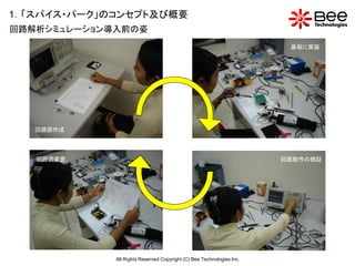 1．「スパイス・パーク」のコンセプト及び概要
回路解析シミュレーション導入前の姿
                                                                        基板に実装




   回路図作成




   回路図変更                                                               回路動作の検証




             All Rights Reserved Copyright (C) Bee Technologies Inc.
 