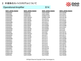 2．半導体のスパイスモデルについて
Operational Amplifier                                       S14
  NEW JAPAN RADIO   NEW JAPAN RADIO                   NEW JAPAN RADIO             NEW JAPAN RADIO
  NJM4558D          NJM5532M                          NJM14558R                   NJU7024M
  NJM4558L          NJM5534D                          NJM14558V                   NJU7024V
  NJM4558M          NJM5534M                          NJMOP-07D                   NJU7031D
  NJM4558V          NJM12902D1                        NJMOP-07M                   NJU7031M
  NJM4559D          NJM12902E                         NJU7001D                    NJU7031V
  NJM4559L          NJM12902M                         NJU7001M                    NJU7032D
  NJM4559M          NJM12902V                         NJU7001V                    NJU7032M
  NJM4559V          NJM12904D                         NJU7002D                    NJU7034D
  NJM4560D          NJM12904E                         NJU7002M                    NJU7034M
  NJM4560L          NJM12904L                         NJU7004D                    NJU7034V
  NJM4560M          NJM12904M                         NJU7004M                    NJU7042
  NJM4562D          NJM12904R                         NJU7004V                    NJU7043
  NJM4562L          NJM12904V                         NJU7007                     NJU7051D
  NJM4562M          NJM13403D1                        NJU7008                     NJU7051M
  NJM4565D          NJM13403E                         NJU7011                     NJU7051V
  NJM4565L          NJM13403M                         NJU7012                     NJU7052D
  NJM4565M          NJM13403V                         NJU7013                     NJU7052M
  NJM4565V          NJM13404D                         NJU7014                     NJU7054D
  NJM4580D          NJM13404E                         NJU7015                     NJU7054M
  NJM4580E          NJM13404L                         NJU7016                     NJU7054V
  NJM4580L          NJM13404M                         NJU7019                     NJU7061D
  NJM4580M          NJM13404R                         NJU7021D                    NJU7061M
  NJM4580V          NJM13404V                         NJU7021M                    NJU7061V
  NJM4741D          NJM14558D                         NJU7021V                    NJU7062D
  NJM4741M          NJM14558E                         NJU7022D                    NJU7062M
  NJM5532D          NJM14558L                         NJU7022M                    NJU7064D
  NJM5532L          NJM14558M                         NJU7024D                    NJU7064M


                        All Rights Reserved Copyright (C) Bee Technologies Inc.
 