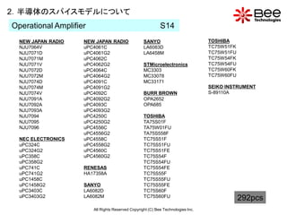 2．半導体のスパイスモデルについて
Operational Amplifier                                       S14
  NEW JAPAN RADIO   NEW JAPAN RADIO                SANYO                          TOSHIBA
  NJU7064V          uPC4061C                       LA6083D                        TC75W51FK
  NJU7071D          uPC4061G2                      LA6458M                        TC75W51FU
  NJU7071M          uPC4062C                                                      TC75W54FK
  NJU7071V          uPC4062G2                      STMicroelectronics             TC75W54FU
  NJU7072D          uPC4064C                       MC3303                         TC75W60FK
  NJU7072M          uPC4064G2                      MC33078                        TC75W60FU
  NJU7074D          uPC4091C                       MC33171
  NJU7074M          uPC4091G2                                                     SEIKO INSTRUMENT
  NJU7074V          uPC4092C                       BURR BROWN                     S-89110A
  NJU7091A          uPC4092G2                      OPA2652
  NJU7092A          uPC4093C                       OPA685
  NJU7093A          uPC4093G2
  NJU7094           uPC4250C                       TOSHIBA
  NJU7095           uPC4250G2                      TA75S01F
  NJU7096           uPC4556C                       TA75W01FU
                    uPC4556G2                      TA75S558F
  NEC ELECTRONICS   uPC4558C                       TC75S51F
  uPC324C           uPC4558G2                      TC75S51FU
  uPC324G2          uPC4560C                       TC75S51FE
  uPC358C           uPC4560G2                      TC75S54F
  uPC358G2                                         TC75S54FU
  uPC741C           RENESAS                        TC75S54FE
  uPC741G2          HA17358A                       TC75S55F
  uPC1458C                                         TC75S55FU
  uPC1458G2         SANYO                          TC75S55FE
  uPC3403C          LA6082D                        TC75S60F
  uPC3403G2         LA6082M                        TC75S60FU                                  292pcs
                        All Rights Reserved Copyright (C) Bee Technologies Inc.
 