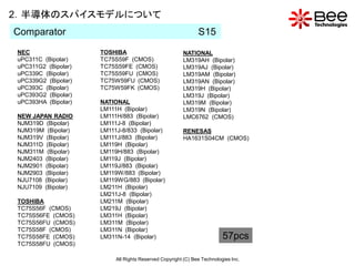 2．半導体のスパイスモデルについて
Comparator                                                    S15
NEC                  TOSHIBA                           NATIONAL
uPC311C (Bipolar)    TC75S59F (CMOS)                   LM319AH (Bipolar)
uPC311G2 (Bipolar)   TC75S59FE (CMOS)                  LM319AJ (Bipolar)
uPC339C (Bipolar)    TC75S59FU (CMOS)                  LM319AM (Bipolar)
uPC339G2 (Bipolar)   TC75W59FU (CMOS)                  LM319AN (Bipolar)
uPC393C (Bipolar)    TC75W59FK (CMOS)                  LM319H (Bipolar)
uPC393G2 (Bipolar)                                     LM319J (Bipolar)
uPC393HA (Bipolar)   NATIONAL                          LM319M (Bipolar)
                     LM111H (Bipolar)                  LM319N (Bipolar)
NEW JAPAN RADIO      LM111H/883 (Bipolar)              LMC6762 (CMOS)
NJM319D (Bipolar)    LM111J-8 (Bipolar)
NJM319M (Bipolar)    LM111J-8/833 (Bipolar)            RENESAS
NJM319V (Bipolar)    LM111J/883 (Bipolar)              HA1631S04CM (CMOS)
NJM311D (Bipolar)    LM119H (Bipolar)
NJM311M (Bipolar)    LM119H/883 (Bipolar)
NJM2403 (Bipolar)    LM119J (Bipolar)
NJM2901 (Bipolar)    LM119J/883 (Bipolar)
NJM2903 (Bipolar)    LM119W/883 (Bipolar)
NJU7108 (Bipolar)    LM119WG/883 (Bipolar)
NJU7109 (Bipolar)    LM211H (Bipolar)
                     LM211J-8 (Bipolar)
TOSHIBA              LM211M (Bipolar)
TC75S56F (CMOS)      LM219J (Bipolar)
TC75S56FE (CMOS)     LM311H (Bipolar)
TC75S56FU (CMOS)     LM311M (Bipolar)
TC75S58F (CMOS)      LM311N (Bipolar)
TC75S58FE (CMOS)     LM311N-14 (Bipolar)                                 57pcs
TC75S58FU (CMOS)

                          All Rights Reserved Copyright (C) Bee Technologies Inc.
 