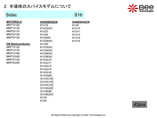 2．半導体のスパイスモデルについて
Sidac                                           S16
MOTOROLA           SHINDENGEN                 SHINDENGEN
MKP1V120           K1V18                      K1V8
MKP1V130           K1V22(W)                   K1V10
MKP3V110           K1V22                      K1V11
MKP3V120           K1V24                      K1V12
MKP3V130           K1V24W                     K1V14
                   K1V26(W)                   K1V16
ON Semiconductor   K1V26
MKP1V120           K1V33(W)
MKP1V130           K1V34(W)
MKP1V160           K1V36(W)
MKP1V240           K1V38(W)
MKP3V120           K1V(A)10
MKP3V240           K1V(A)11
                   K1V(A)12
                   K1V(A)14
                   K1V(A)16
                   G1V(A)8C
                   G1V(A)10C
                   G1V(A)14C
                   G1V(A)15C
                   G1V(A)20C
                   G1V(B)8C
                   G1V(B)22C
                   K1V5
                   K1V6
                                                                                   42pcs

                         All Rights Reserved Copyright (C) Bee Technologies Inc.
 