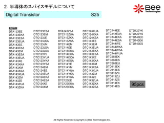 2．半導体のスパイスモデルについて
Digital Transistor                                            S25

 ROHM
 DTA123EE     DTC123ESA       DTA143ZSA               DTC124XUA             DTC144EE    DTD123YK
 DTA123EKA    DTC123EM        DTC113ZUA               DTC124XKA             DTC144EUA   DTD123YS
 DTA123ESA    DTC123JE        DTC113ZKA               DTC124XSA             DTC144EKA   DTD143EC
 DTA123EUA    DTC123JKA       DTC113ZSA               DTC143EE              DTC144ESA   DTD143EK
 DTA143EE     DTC123JM        DTC114EM                DTC143EM              DTC144WE    DTD143ES
 DTA143EKA    DTC123JSA       DTC114EE                DTC143EUA             DTC144WKA
 DTA143EM     DTC123JUA       DTC114EUA               DTC143EKA             DTC144WSA
 DTA143ESA    DTC123YE        DTC114EKA               DTC143ESA             DTC144WUA
 DTA143EUA    DTC123YUA       DTC114ECA               DTC143XE              DTC363EK
 DTA143XE     DTC123YKA       DTC114ESA               DTC143XKA             DTC363ES
 DTA143XKA    DTC123YSA       DTC114YE                DTC143XM              DTC363EU
 DTA143XM     DTC124EM        DTC114YM                DTC143XSA             DTD113EK
 DTA143XSA    DTC124EE        DTC114YUA               DTC143XUA             DTD113ES
 DTA143XUA    DTC124EUA       DTC114YKA               DTC143ZM              DTD113ZK
 DTA143ZM     DTC124EKA       DTC114YSA               DTC143ZE              DTD113ZU
 DTA143ZE     DTC124ESA       DTC123EE                DTC143ZUA             DTD113ZS
                                                                            DTD114EK
 DTA143ZUA    DTC124XE
              DTC124XM
                              DTC123EUA
                              DTC123EKA
                                                      DTC143ZKA
                                                      DTC143ZSA             DTD114ES     95pcs
 DTA143ZKA




                          All Rights Reserved Copyright (C) Bee Technologies Inc.
 