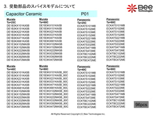 3．受動部品のスパイスモデルについて
Capacitor Ceramic                                     P01
Murata           Murata                           Panasonic                       Panasonic
Ta=25C           Ta=60C                           Ta=25C                          Ta=60C
DE1B3KX101KA5B   DE1B3KX101KA5B                   ECKATS101MB                     ECKATS101MB
DE1B3KX151KA5B   DE1B3KX151KA5B                   ECKATS102ME                     ECKATS102ME
DE1B3KX221KA5B   DE1B3KX221KA5B                   ECKATS103ME                     ECKATS103ME
DE1B3KX331KA5B   DE1B3KX331KA5B                   ECKATS152ME                     ECKATS152ME
DE1B3KX471KA5B   DE1B3KX471KA5B                   ECKATS221MB                     ECKATS221MB
DE1B3KX681KA5B   DE1B3KX681KA5B                   ECKATS222ME                     ECKATS222ME
DE1E3KX102MA5B   DE1E3KX102MA5B                   ECKATS332ME                     ECKATS332ME
DE1E3KX152MA5B   DE1E3KX152MA5B                   ECKATS471MB                     ECKATS471MB
DE1E3KX222MA5B   DE1E3KX222MA5B                   ECKATS472ME                     ECKATS472ME
DE1E3KX332MA5B   DE1E3KX332MA5B                   ECKTBC102ME                     ECKTBC102ME
DE1E3KX392MA5B   DE1E3KX392MA5B                   ECKTBC222ME                     ECKTBC222ME
DE1E3KX472MA5B   DE1E3KX472MA5B                   ECKTBC472ME                     ECKTBC472ME

Murata           Murata                           Panasonic                       Panasonic
Ta=40C           Ta=80C                           Ta=40C                          Ta=80C
DE1B3KX101KA5B   DE1B3KX101KA5B_80C               ECKATS101MB                     ECKATS101MB
DE1B3KX151KA5B   DE1B3KX151KA5B_80C               ECKATS102ME                     ECKATS102ME
DE1B3KX221KA5B   DE1B3KX221KA5B_80C               ECKATS103ME                     ECKATS103ME
DE1B3KX331KA5B   DE1B3KX331KA5B_80C               ECKATS152ME                     ECKATS152ME
DE1B3KX471KA5B   DE1B3KX471KA5B_80C               ECKATS221MB                     ECKATS221MB
DE1B3KX681KA5B   DE1B3KX681KA5B_80C               ECKATS222ME                     ECKATS222ME
DE1E3KX102MA5B   DE1E3KX102MA5B_80C               ECKATS332ME                     ECKATS332ME
DE1E3KX152MA5B   DE1E3KX152MA5B_80C               ECKATS471MB                     ECKATS471MB
DE1E3KX222MA5B   DE1E3KX222MA5B_80C               ECKATS472ME                     ECKATS472ME
DE1E3KX332MA5B   DE1E3KX332MA5B_80C               ECKTBC102ME                     ECKTBC102ME
DE1E3KX392MA5B   DE1E3KX392MA5B_80C               ECKTBC222ME                     ECKTBC222ME
DE1E3KX472MA5B   DE1E3KX472MA5B_80C               ECKTBC472ME                     ECKTBC472ME
                                                                                                96pcs
                        All Rights Reserved Copyright (C) Bee Technologies Inc.
 