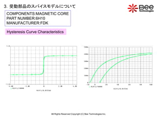 3．受動部品のスパイスモデルについて
COMPONENTS:MAGNETIC CORE
PART NUMBER:6H10
MANUFACTURER:FDK

Hysteresis Curve Characteristics




                         All Rights Reserved Copyright (C) Bee Technologies Inc.
 