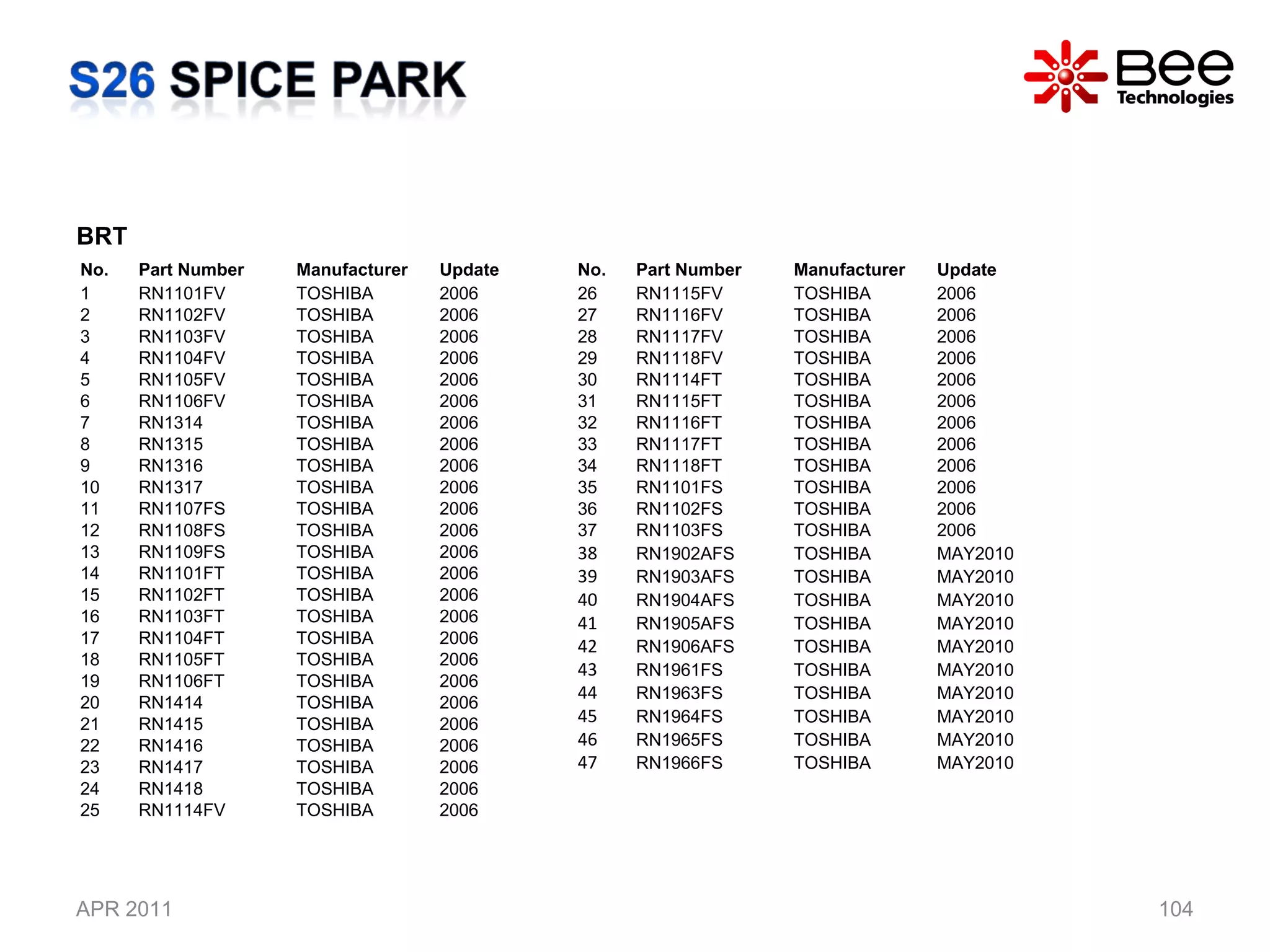 APR 2011 BRT No. Part Number  Manufacturer Update 1 RN1101FV TOSHIBA 2006 2 RN1102FV TOSHIBA 2006 3 RN1103FV TOSHIBA 2006 4 RN1104FV TOSHIBA 2006 5 RN1105FV TOSHIBA 2006 6 RN1106FV TOSHIBA 2006 7 RN1314 TOSHIBA 2006 8 RN1315 TOSHIBA 2006 9 RN1316 TOSHIBA 2006 10 RN1317 TOSHIBA 2006 11 RN1107FS TOSHIBA 2006 12 RN1108FS TOSHIBA 2006 13 RN1109FS TOSHIBA 2006 14 RN1101FT TOSHIBA 2006 15 RN1102FT TOSHIBA 2006 16 RN1103FT TOSHIBA 2006 17 RN1104FT TOSHIBA 2006 18 RN1105FT TOSHIBA 2006 19 RN1106FT TOSHIBA 2006 20 RN1414 TOSHIBA 2006 21 RN1415 TOSHIBA 2006 22 RN1416 TOSHIBA 2006 23 RN1417 TOSHIBA 2006 24 RN1418 TOSHIBA 2006 25 RN1114FV TOSHIBA 2006 No. Part Number  Manufacturer Update 26 RN1115FV TOSHIBA 2006 27 RN1116FV TOSHIBA 2006 28 RN1117FV TOSHIBA 2006 29 RN1118FV TOSHIBA 2006 30 RN1114FT TOSHIBA 2006 31 RN1115FT TOSHIBA 2006 32 RN1116FT TOSHIBA 2006 33 RN1117FT TOSHIBA 2006 34 RN1118FT TOSHIBA 2006 35 RN1101FS TOSHIBA 2006 36 RN1102FS TOSHIBA 2006 37 RN1103FS TOSHIBA 2006 38 RN1902AFS TOSHIBA MAY2010 39 RN1903AFS TOSHIBA MAY2010 40 RN1904AFS TOSHIBA MAY2010 41 RN1905AFS TOSHIBA MAY2010 42 RN1906AFS TOSHIBA MAY2010 43 RN1961FS TOSHIBA MAY2010 44 RN1963FS TOSHIBA MAY2010 45 RN1964FS TOSHIBA MAY2010 46 RN1965FS TOSHIBA MAY2010 47 RN1966FS TOSHIBA MAY2010 