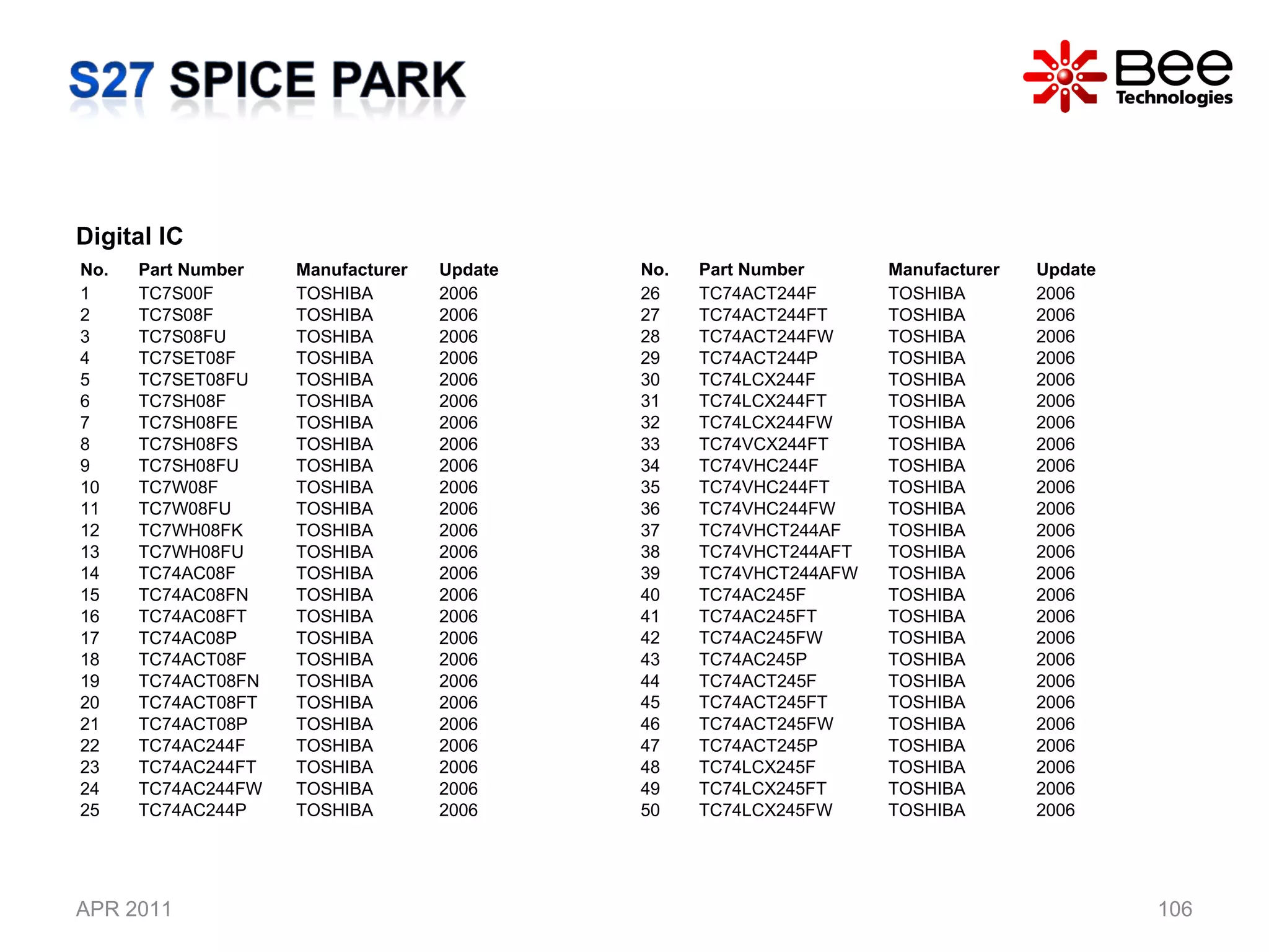 APR 2011 Digital IC  No. Part Number  Manufacturer Update 1 TC7S00F TOSHIBA 2006 2 TC7S08F TOSHIBA 2006 3 TC7S08FU TOSHIBA 2006 4 TC7SET08F TOSHIBA 2006 5 TC7SET08FU TOSHIBA 2006 6 TC7SH08F TOSHIBA 2006 7 TC7SH08FE TOSHIBA 2006 8 TC7SH08FS TOSHIBA 2006 9 TC7SH08FU TOSHIBA 2006 10 TC7W08F TOSHIBA 2006 11 TC7W08FU TOSHIBA 2006 12 TC7WH08FK TOSHIBA 2006 13 TC7WH08FU TOSHIBA 2006 14 TC74AC08F TOSHIBA 2006 15 TC74AC08FN TOSHIBA 2006 16 TC74AC08FT TOSHIBA 2006 17 TC74AC08P TOSHIBA 2006 18 TC74ACT08F TOSHIBA 2006 19 TC74ACT08FN TOSHIBA 2006 20 TC74ACT08FT TOSHIBA 2006 21 TC74ACT08P TOSHIBA 2006 22 TC74AC244F TOSHIBA 2006 23 TC74AC244FT TOSHIBA 2006 24 TC74AC244FW TOSHIBA 2006 25 TC74AC244P TOSHIBA 2006 No. Part Number  Manufacturer Update 26 TC74ACT244F TOSHIBA 2006 27 TC74ACT244FT TOSHIBA 2006 28 TC74ACT244FW TOSHIBA 2006 29 TC74ACT244P TOSHIBA 2006 30 TC74LCX244F TOSHIBA 2006 31 TC74LCX244FT TOSHIBA 2006 32 TC74LCX244FW TOSHIBA 2006 33 TC74VCX244FT TOSHIBA 2006 34 TC74VHC244F TOSHIBA 2006 35 TC74VHC244FT TOSHIBA 2006 36 TC74VHC244FW TOSHIBA 2006 37 TC74VHCT244AF TOSHIBA 2006 38 TC74VHCT244AFT TOSHIBA 2006 39 TC74VHCT244AFW TOSHIBA 2006 40 TC74AC245F TOSHIBA 2006 41 TC74AC245FT TOSHIBA 2006 42 TC74AC245FW TOSHIBA 2006 43 TC74AC245P TOSHIBA 2006 44 TC74ACT245F TOSHIBA 2006 45 TC74ACT245FT TOSHIBA 2006 46 TC74ACT245FW TOSHIBA 2006 47 TC74ACT245P TOSHIBA 2006 48 TC74LCX245F TOSHIBA 2006 49 TC74LCX245FT TOSHIBA 2006 50 TC74LCX245FW TOSHIBA 2006 