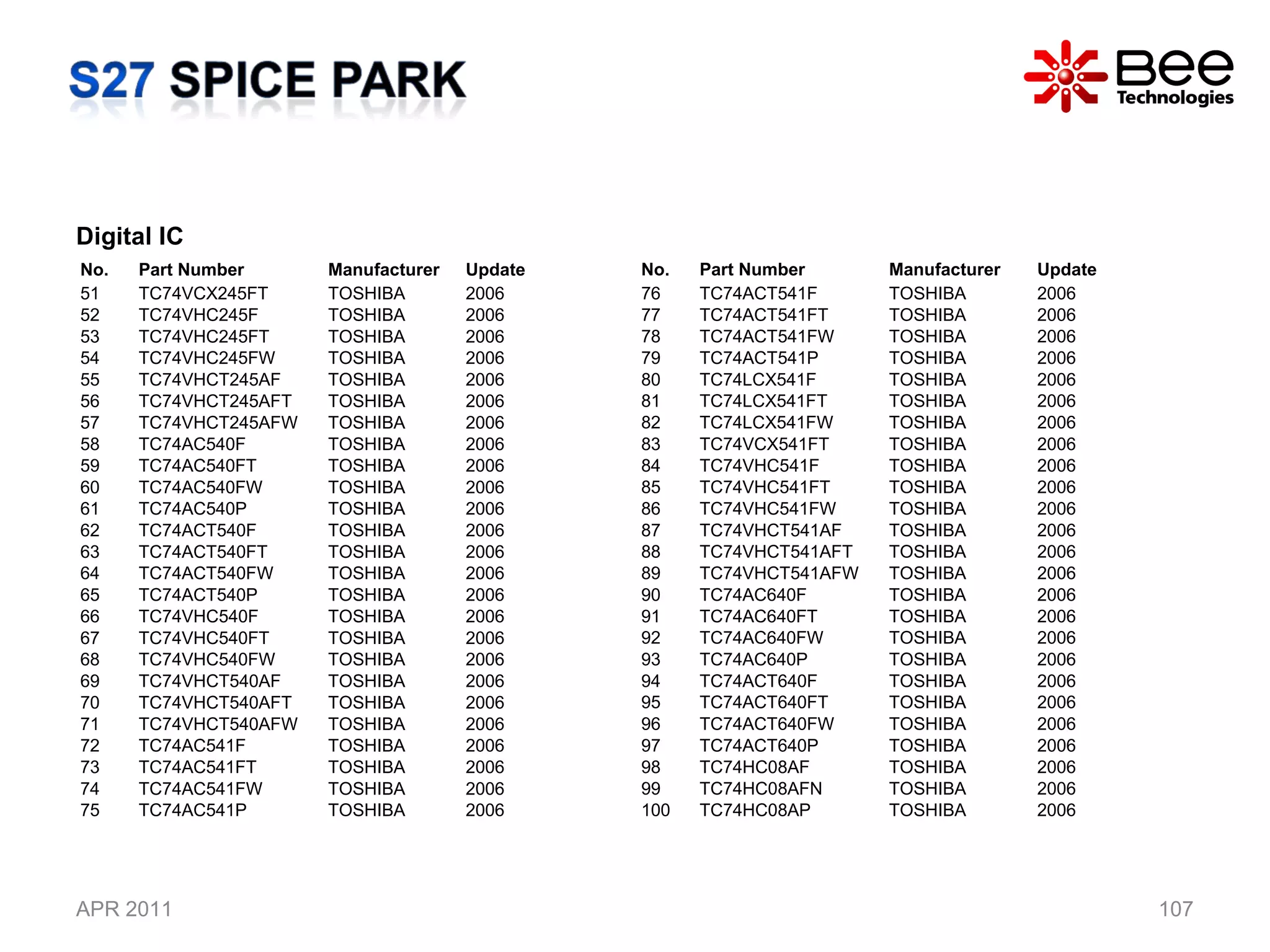 APR 2011 Digital IC  No. Part Number  Manufacturer Update 51 TC74VCX245FT TOSHIBA 2006 52 TC74VHC245F TOSHIBA 2006 53 TC74VHC245FT TOSHIBA 2006 54 TC74VHC245FW TOSHIBA 2006 55 TC74VHCT245AF TOSHIBA 2006 56 TC74VHCT245AFT TOSHIBA 2006 57 TC74VHCT245AFW TOSHIBA 2006 58 TC74AC540F TOSHIBA 2006 59 TC74AC540FT TOSHIBA 2006 60 TC74AC540FW TOSHIBA 2006 61 TC74AC540P TOSHIBA 2006 62 TC74ACT540F TOSHIBA 2006 63 TC74ACT540FT TOSHIBA 2006 64 TC74ACT540FW TOSHIBA 2006 65 TC74ACT540P TOSHIBA 2006 66 TC74VHC540F TOSHIBA 2006 67 TC74VHC540FT TOSHIBA 2006 68 TC74VHC540FW TOSHIBA 2006 69 TC74VHCT540AF TOSHIBA 2006 70 TC74VHCT540AFT TOSHIBA 2006 71 TC74VHCT540AFW TOSHIBA 2006 72 TC74AC541F TOSHIBA 2006 73 TC74AC541FT TOSHIBA 2006 74 TC74AC541FW TOSHIBA 2006 75 TC74AC541P TOSHIBA 2006 No. Part Number  Manufacturer Update 76 TC74ACT541F TOSHIBA 2006 77 TC74ACT541FT TOSHIBA 2006 78 TC74ACT541FW TOSHIBA 2006 79 TC74ACT541P TOSHIBA 2006 80 TC74LCX541F TOSHIBA 2006 81 TC74LCX541FT TOSHIBA 2006 82 TC74LCX541FW TOSHIBA 2006 83 TC74VCX541FT TOSHIBA 2006 84 TC74VHC541F TOSHIBA 2006 85 TC74VHC541FT TOSHIBA 2006 86 TC74VHC541FW TOSHIBA 2006 87 TC74VHCT541AF TOSHIBA 2006 88 TC74VHCT541AFT TOSHIBA 2006 89 TC74VHCT541AFW TOSHIBA 2006 90 TC74AC640F TOSHIBA 2006 91 TC74AC640FT TOSHIBA 2006 92 TC74AC640FW TOSHIBA 2006 93 TC74AC640P TOSHIBA 2006 94 TC74ACT640F TOSHIBA 2006 95 TC74ACT640FT TOSHIBA 2006 96 TC74ACT640FW TOSHIBA 2006 97 TC74ACT640P TOSHIBA 2006 98 TC74HC08AF TOSHIBA 2006 99 TC74HC08AFN TOSHIBA 2006 100 TC74HC08AP TOSHIBA 2006 