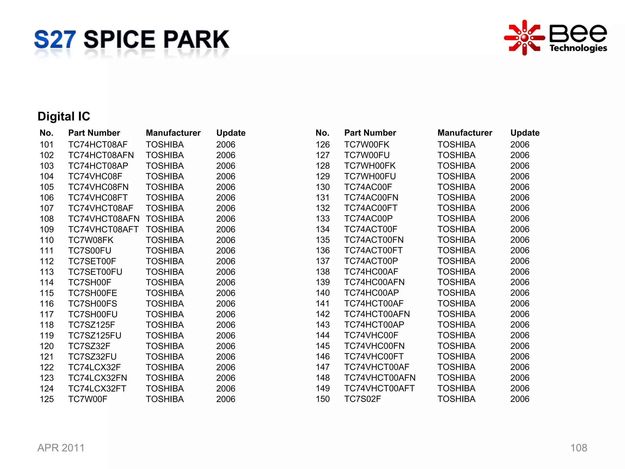 APR 2011 Digital IC  No. Part Number  Manufacturer Update 101 TC74HCT08AF TOSHIBA 2006 102 TC74HCT08AFN TOSHIBA 2006 103 TC74HCT08AP TOSHIBA 2006 104 TC74VHC08F TOSHIBA 2006 105 TC74VHC08FN TOSHIBA 2006 106 TC74VHC08FT TOSHIBA 2006 107 TC74VHCT08AF TOSHIBA 2006 108 TC74VHCT08AFN TOSHIBA 2006 109 TC74VHCT08AFT TOSHIBA 2006 110 TC7W08FK TOSHIBA 2006 111 TC7S00FU TOSHIBA 2006 112 TC7SET00F TOSHIBA 2006 113 TC7SET00FU TOSHIBA 2006 114 TC7SH00F TOSHIBA 2006 115 TC7SH00FE TOSHIBA 2006 116 TC7SH00FS TOSHIBA 2006 117 TC7SH00FU TOSHIBA 2006 118 TC7SZ125F TOSHIBA 2006 119 TC7SZ125FU TOSHIBA 2006 120 TC7SZ32F TOSHIBA 2006 121 TC7SZ32FU TOSHIBA 2006 122 TC74LCX32F TOSHIBA 2006 123 TC74LCX32FN TOSHIBA 2006 124 TC74LCX32FT TOSHIBA 2006 125 TC7W00F TOSHIBA 2006 No. Part Number  Manufacturer Update 126 TC7W00FK TOSHIBA 2006 127 TC7W00FU TOSHIBA 2006 128 TC7WH00FK TOSHIBA 2006 129 TC7WH00FU TOSHIBA 2006 130 TC74AC00F TOSHIBA 2006 131 TC74AC00FN TOSHIBA 2006 132 TC74AC00FT TOSHIBA 2006 133 TC74AC00P TOSHIBA 2006 134 TC74ACT00F TOSHIBA 2006 135 TC74ACT00FN TOSHIBA 2006 136 TC74ACT00FT TOSHIBA 2006 137 TC74ACT00P TOSHIBA 2006 138 TC74HC00AF TOSHIBA 2006 139 TC74HC00AFN TOSHIBA 2006 140 TC74HC00AP TOSHIBA 2006 141 TC74HCT00AF TOSHIBA 2006 142 TC74HCT00AFN TOSHIBA 2006 143 TC74HCT00AP TOSHIBA 2006 144 TC74VHC00F TOSHIBA 2006 145 TC74VHC00FN TOSHIBA 2006 146 TC74VHC00FT TOSHIBA 2006 147 TC74VHCT00AF TOSHIBA 2006 148 TC74VHCT00AFN TOSHIBA 2006 149 TC74VHCT00AFT TOSHIBA 2006 150 TC7S02F TOSHIBA 2006 