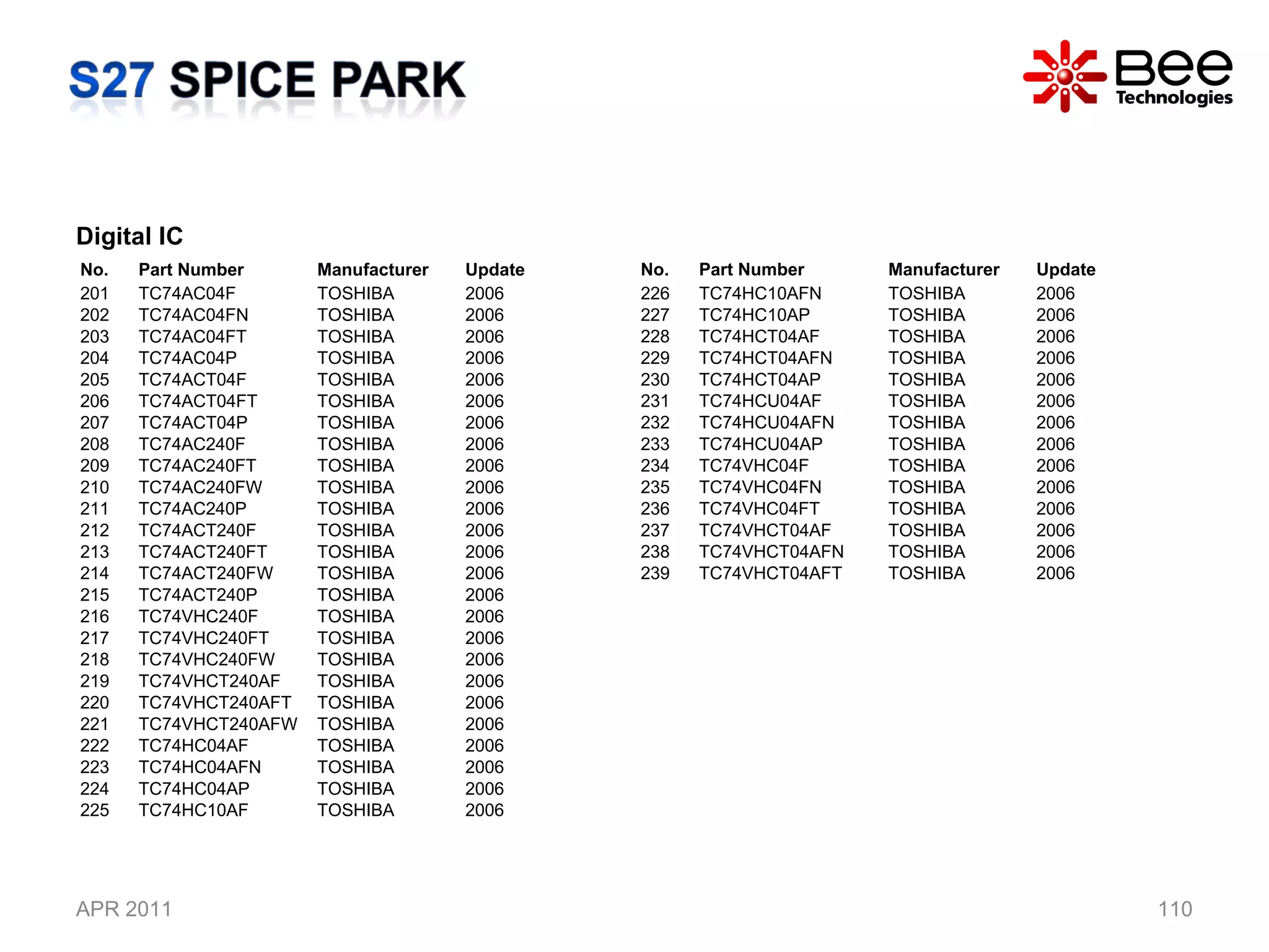 APR 2011 Digital IC  No. Part Number  Manufacturer Update 201 TC74AC04F TOSHIBA 2006 202 TC74AC04FN TOSHIBA 2006 203 TC74AC04FT TOSHIBA 2006 204 TC74AC04P TOSHIBA 2006 205 TC74ACT04F TOSHIBA 2006 206 TC74ACT04FT TOSHIBA 2006 207 TC74ACT04P TOSHIBA 2006 208 TC74AC240F TOSHIBA 2006 209 TC74AC240FT TOSHIBA 2006 210 TC74AC240FW TOSHIBA 2006 211 TC74AC240P TOSHIBA 2006 212 TC74ACT240F TOSHIBA 2006 213 TC74ACT240FT TOSHIBA 2006 214 TC74ACT240FW TOSHIBA 2006 215 TC74ACT240P TOSHIBA 2006 216 TC74VHC240F TOSHIBA 2006 217 TC74VHC240FT TOSHIBA 2006 218 TC74VHC240FW TOSHIBA 2006 219 TC74VHCT240AF TOSHIBA 2006 220 TC74VHCT240AFT TOSHIBA 2006 221 TC74VHCT240AFW TOSHIBA 2006 222 TC74HC04AF TOSHIBA 2006 223 TC74HC04AFN TOSHIBA 2006 224 TC74HC04AP TOSHIBA 2006 225 TC74HC10AF TOSHIBA 2006 No. Part Number  Manufacturer Update 226 TC74HC10AFN TOSHIBA 2006 227 TC74HC10AP TOSHIBA 2006 228 TC74HCT04AF TOSHIBA 2006 229 TC74HCT04AFN TOSHIBA 2006 230 TC74HCT04AP TOSHIBA 2006 231 TC74HCU04AF TOSHIBA 2006 232 TC74HCU04AFN TOSHIBA 2006 233 TC74HCU04AP TOSHIBA 2006 234 TC74VHC04F TOSHIBA 2006 235 TC74VHC04FN TOSHIBA 2006 236 TC74VHC04FT TOSHIBA 2006 237 TC74VHCT04AF TOSHIBA 2006 238 TC74VHCT04AFN TOSHIBA 2006 239 TC74VHCT04AFT TOSHIBA 2006 