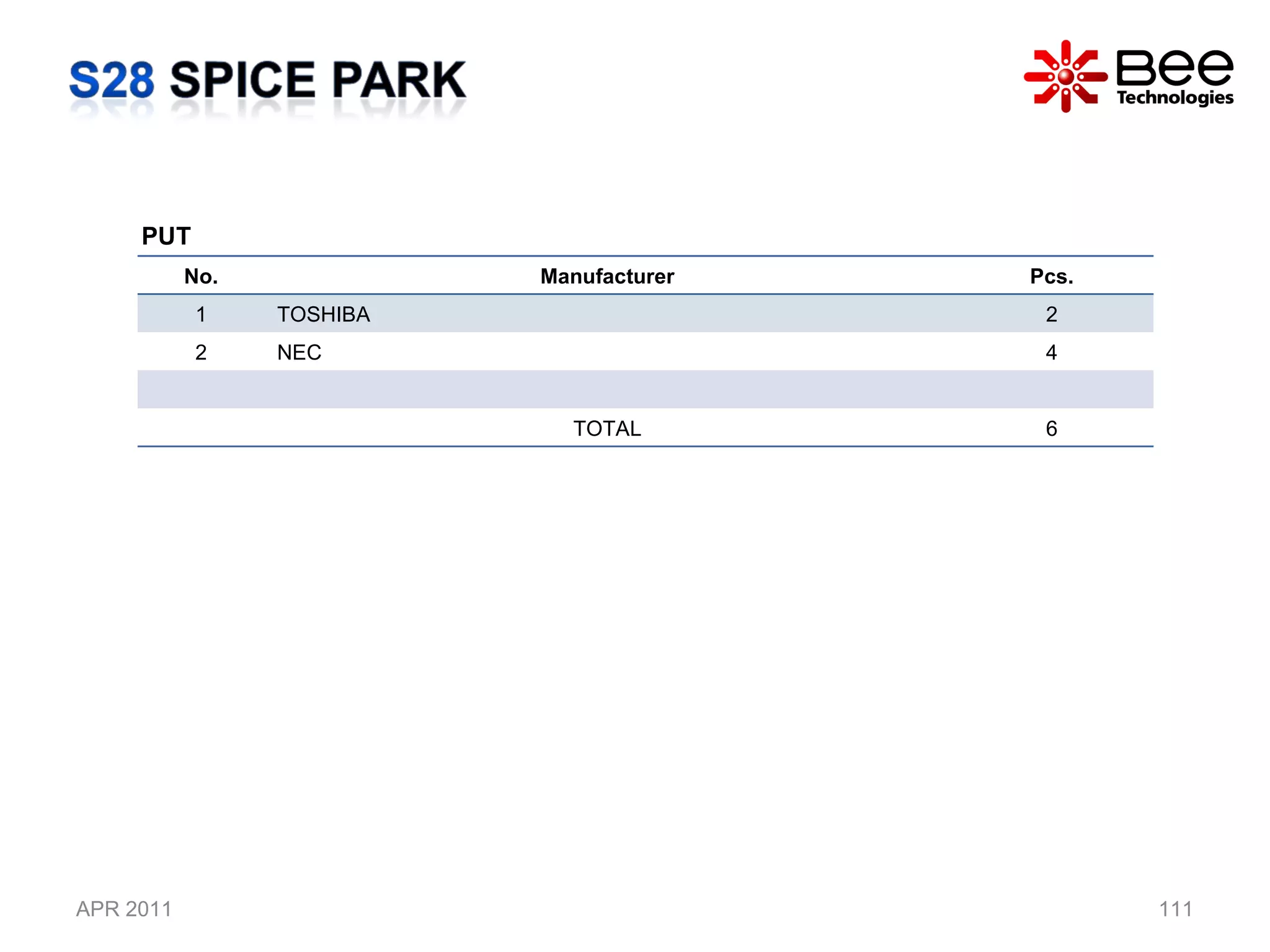 APR 2011 PUT No. Manufacturer Pcs. 1 TOSHIBA 2 2 NEC 4 TOTAL 6 
