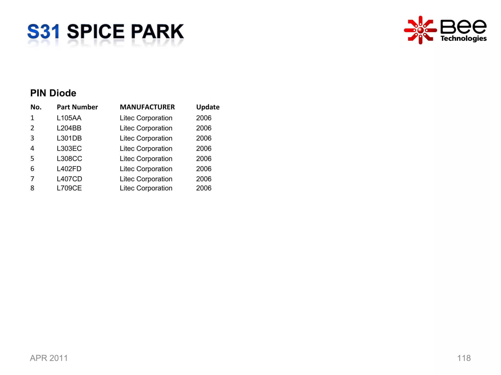 APR 2011 PIN Diode No. Part Number MANUFACTURER Update 1 L105AA Litec Corporation 2006 2 L204BB Litec Corporation 2006 3 L301DB Litec Corporation 2006 4 L303EC Litec Corporation 2006 5 L308CC Litec Corporation 2006 6 L402FD Litec Corporation 2006 7 L407CD Litec Corporation 2006 8 L709CE Litec Corporation 2006 