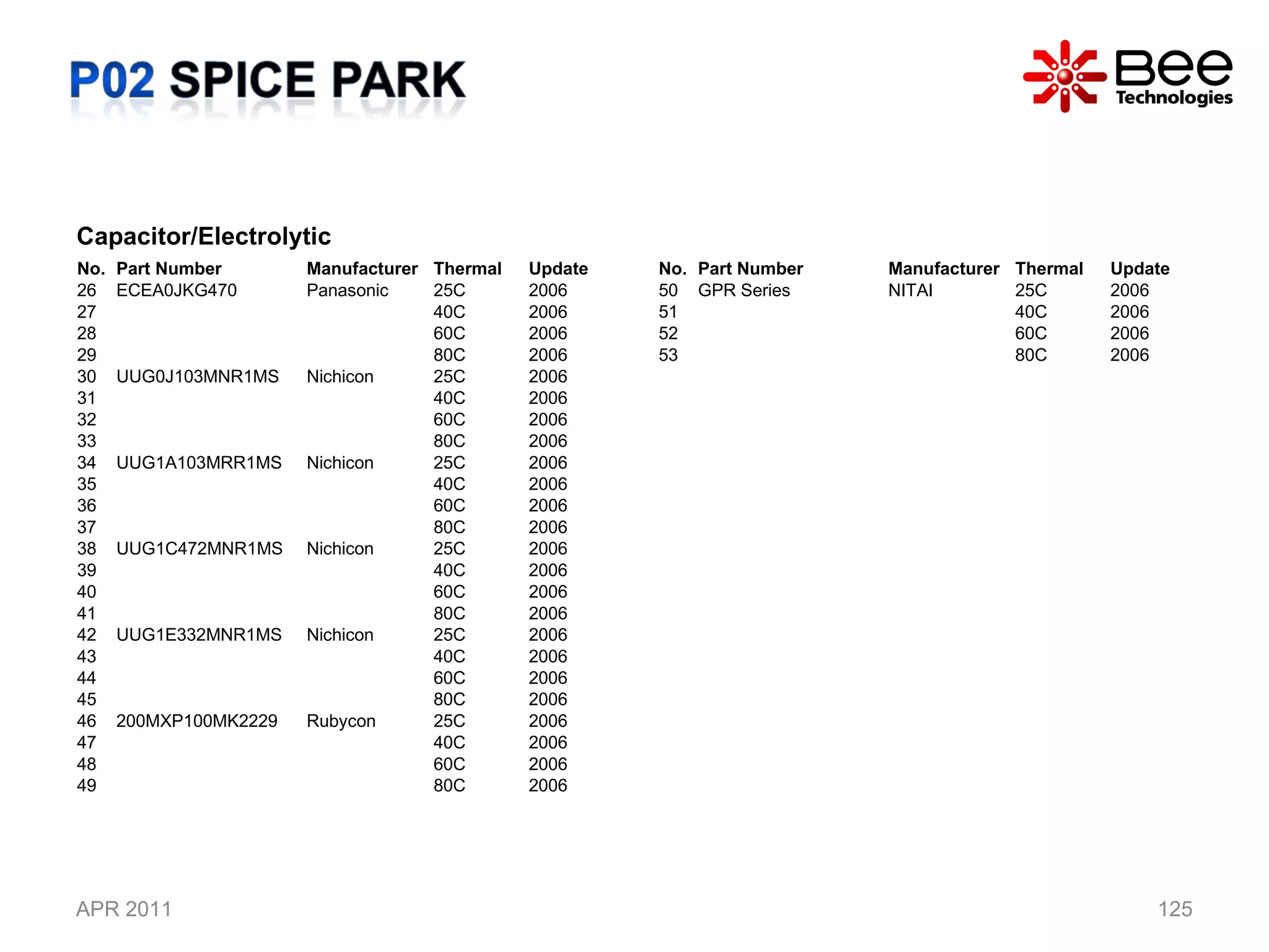 APR 2011 Capacitor/Electrolytic No. Part Number Manufacturer Thermal  Update 26 ECEA0JKG470 Panasonic 25C 2006 27 40C 2006 28 60C 2006 29 80C 2006 30 UUG0J103MNR1MS Nichicon 25C 2006 31 40C 2006 32 60C 2006 33 80C 2006 34 UUG1A103MRR1MS Nichicon 25C 2006 35 40C 2006 36 60C 2006 37 80C 2006 38 UUG1C472MNR1MS Nichicon 25C 2006 39 40C 2006 40 60C 2006 41 80C 2006 42 UUG1E332MNR1MS Nichicon 25C 2006 43 40C 2006 44 60C 2006 45 80C 2006 46 200MXP100MK2229 Rubycon 25C 2006 47 40C 2006 48 60C 2006 49 80C 2006 No. Part Number Manufacturer Thermal  Update 50 GPR Series NITAI 25C 2006 51 40C 2006 52 60C 2006 53 80C 2006 