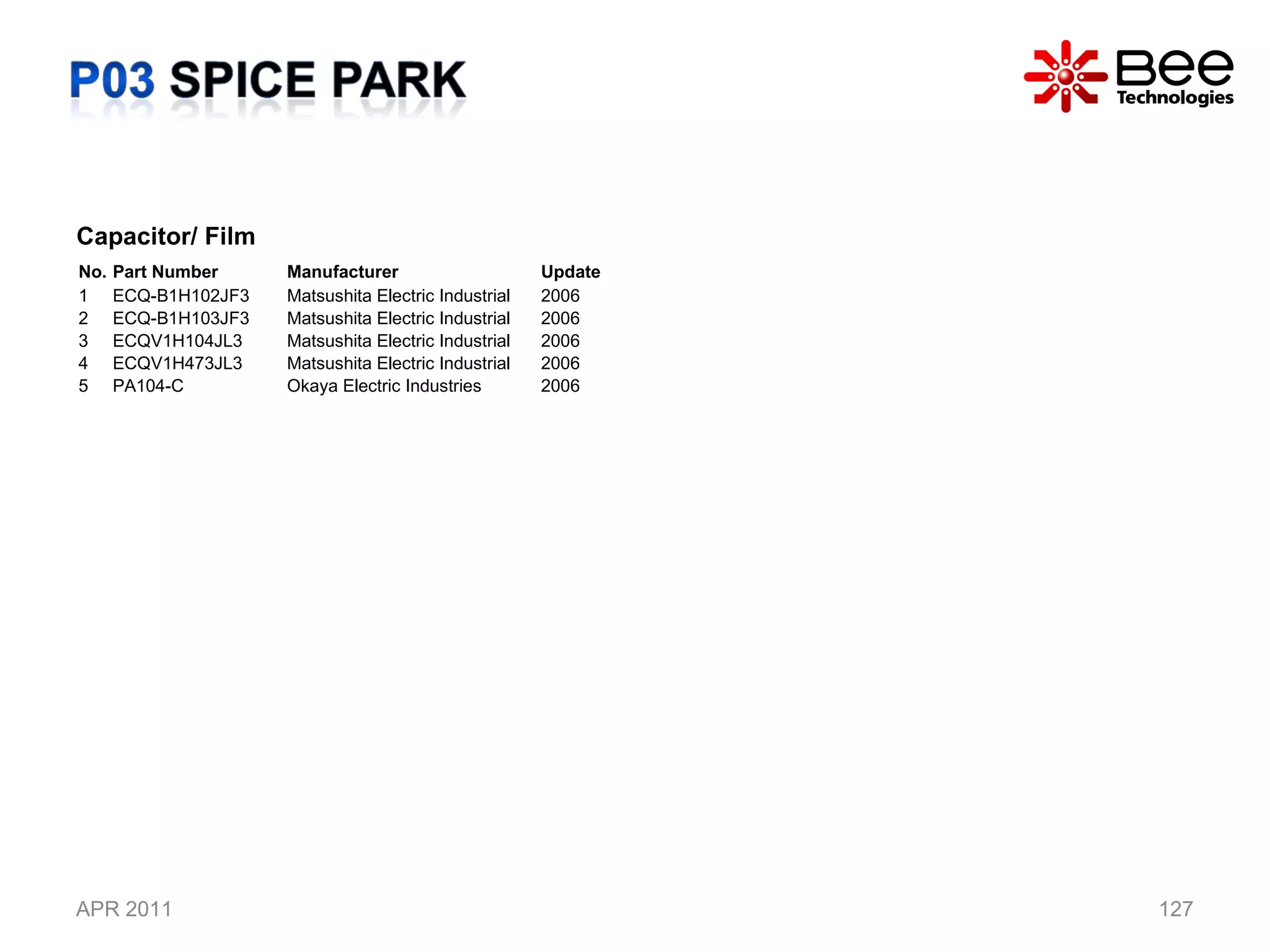 APR 2011 Capacitor/ Film No. Part Number Manufacturer Update 1 ECQ-B1H102JF3 Matsushita Electric Industrial  2006 2 ECQ-B1H103JF3 Matsushita Electric Industrial  2006 3 ECQV1H104JL3 Matsushita Electric Industrial  2006 4 ECQV1H473JL3 Matsushita Electric Industrial  2006 5 PA104-C Okaya Electric Industries  2006 