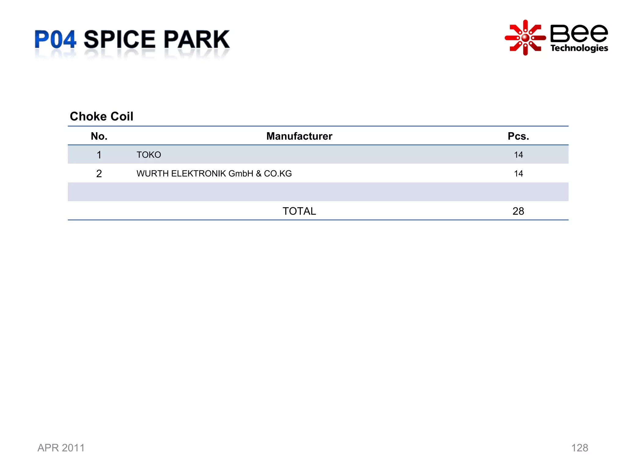 APR 2011 Choke Coil  No. Manufacturer Pcs. 1 TOKO 14 2 WURTH ELEKTRONIK GmbH & CO.KG 14 TOTAL 28 