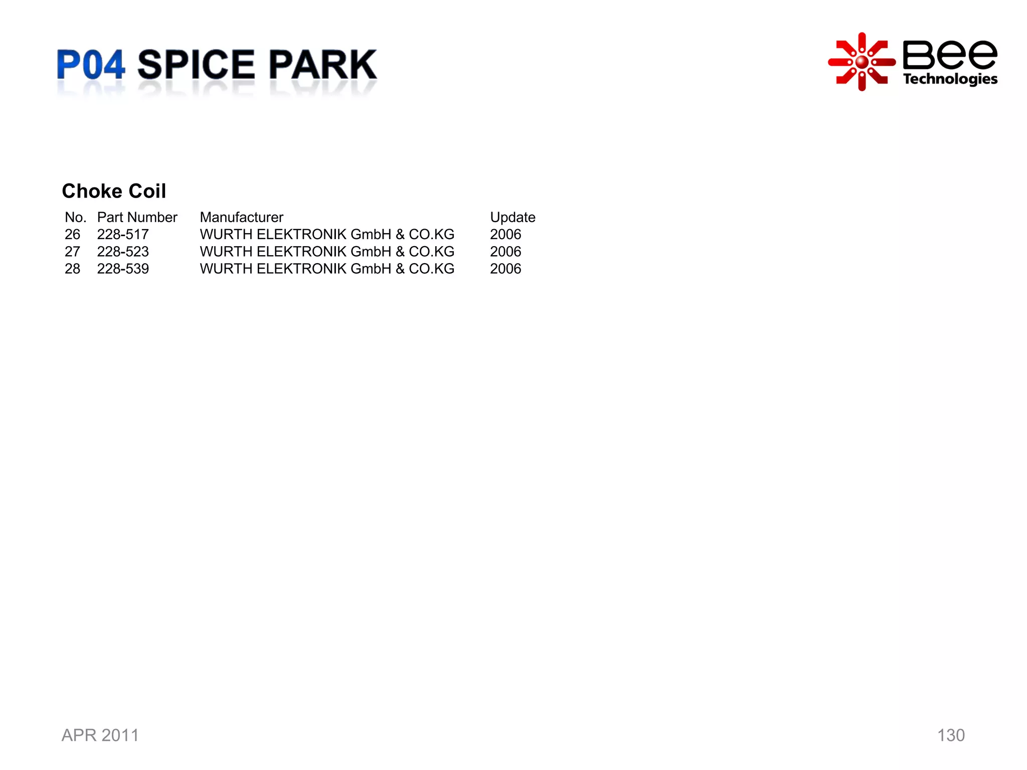APR 2011 Choke Coil  No. Part Number Manufacturer Update 26 228-517 WURTH ELEKTRONIK GmbH & CO.KG  2006 27 228-523 WURTH ELEKTRONIK GmbH & CO.KG  2006 28 228-539 WURTH ELEKTRONIK GmbH & CO.KG  2006 