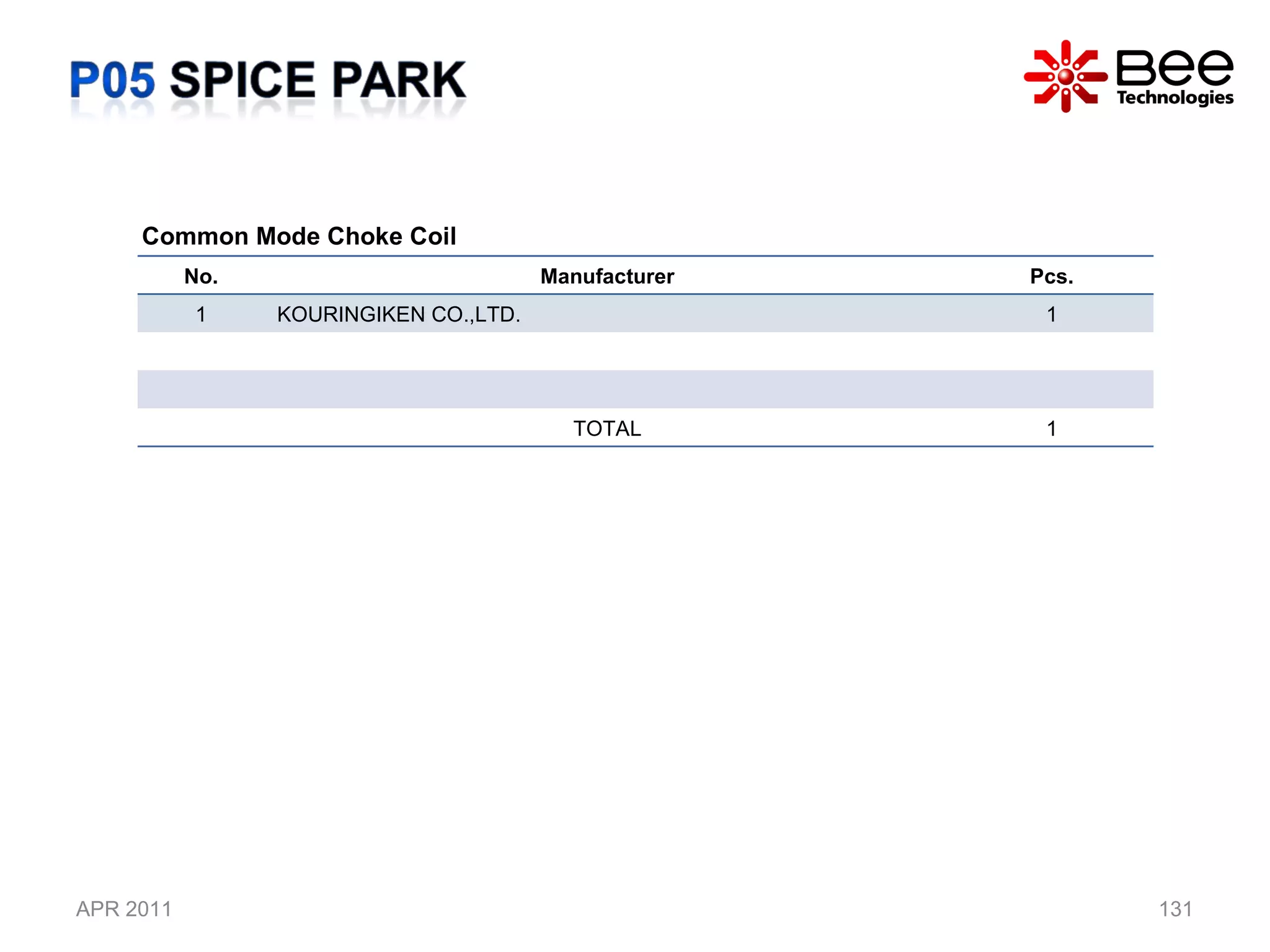 APR 2011 Common Mode Choke Coil  No. Manufacturer Pcs. 1 KOURINGIKEN CO.,LTD. 1 TOTAL 1 