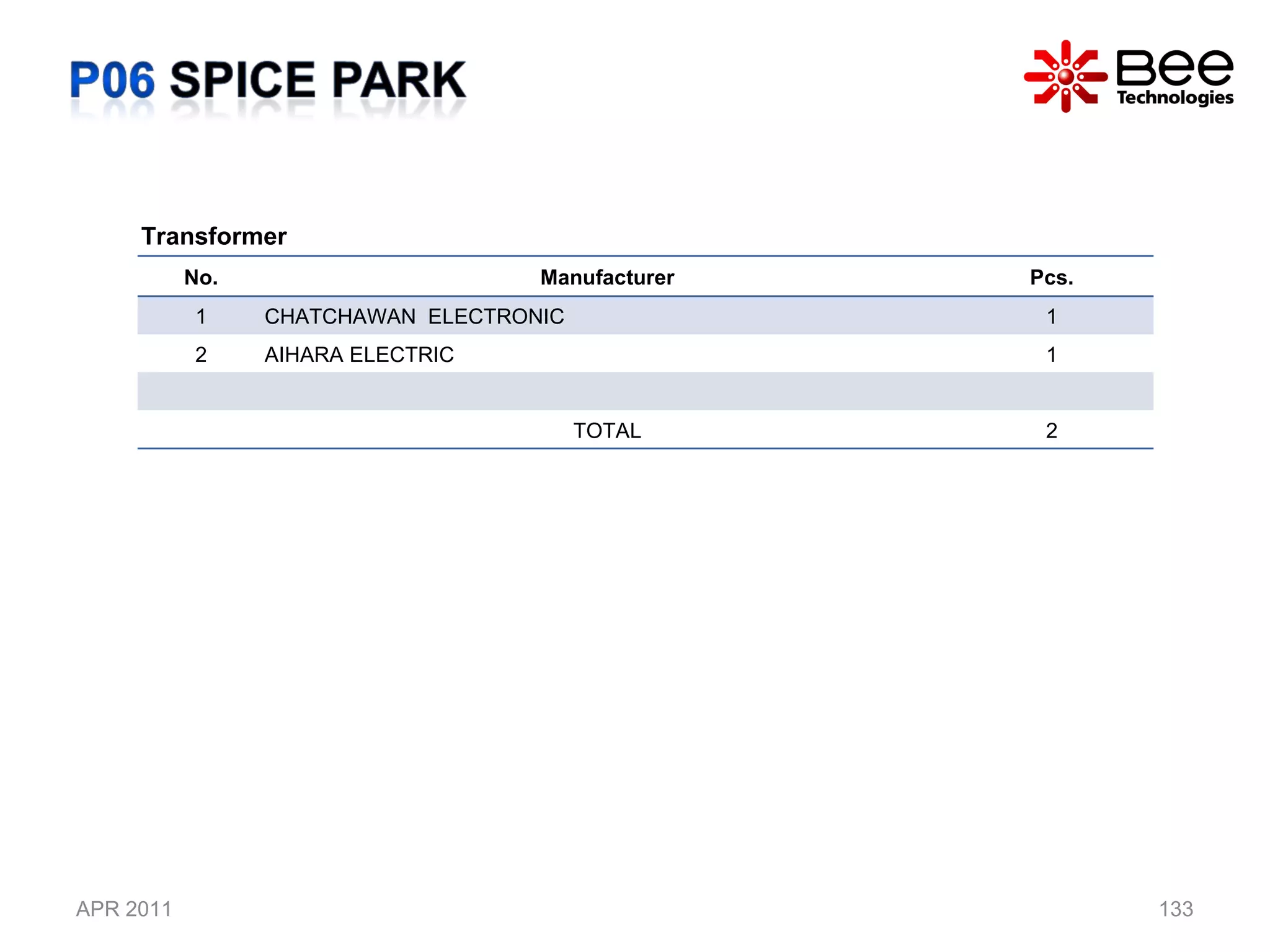 APR 2011 Transformer No. Manufacturer Pcs. 1 CHATCHAWAN  ELECTRONIC  1 2 AIHARA ELECTRIC  1 TOTAL 2 