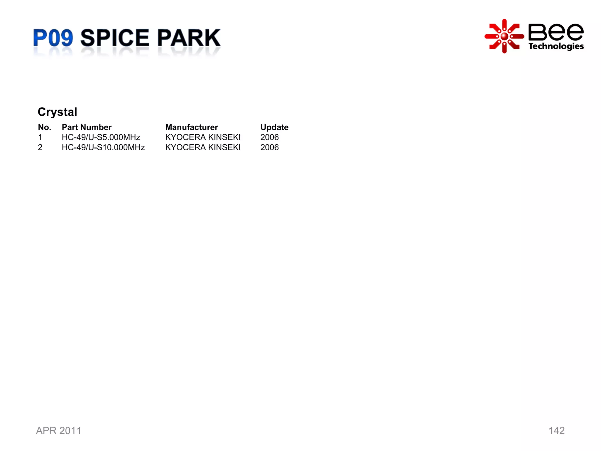 APR 2011 Crystal  No. Part Number Manufacturer Update 1 HC-49/U-S5.000MHz KYOCERA KINSEKI 2006 2 HC-49/U-S10.000MHz KYOCERA KINSEKI 2006 