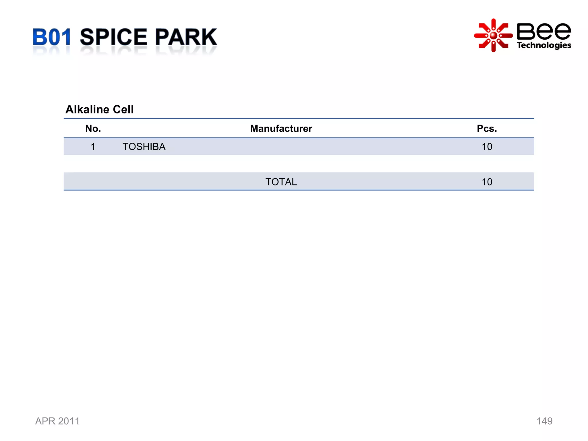 APR 2011 Alkaline Cell  No. Manufacturer Pcs. 1 TOSHIBA 10 TOTAL 10 