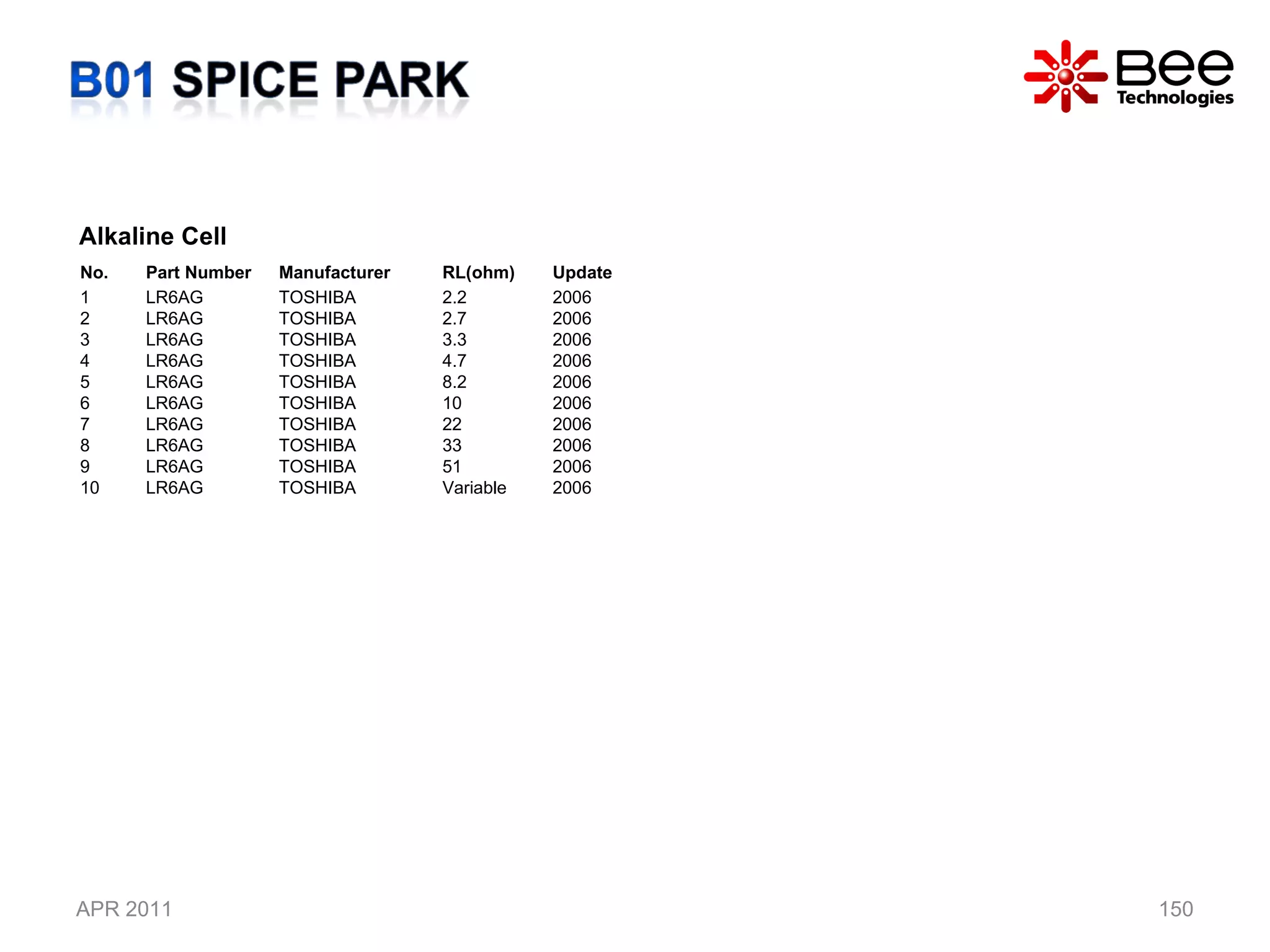 APR 2011 Alkaline Cell  No. Part Number Manufacturer RL(ohm) Update 1 LR6AG TOSHIBA 2.2 2006 2 LR6AG TOSHIBA 2.7 2006 3 LR6AG TOSHIBA 3.3 2006 4 LR6AG TOSHIBA 4.7 2006 5 LR6AG TOSHIBA 8.2 2006 6 LR6AG TOSHIBA 10 2006 7 LR6AG TOSHIBA 22 2006 8 LR6AG TOSHIBA 33 2006 9 LR6AG TOSHIBA 51 2006 10 LR6AG TOSHIBA Variable 2006 