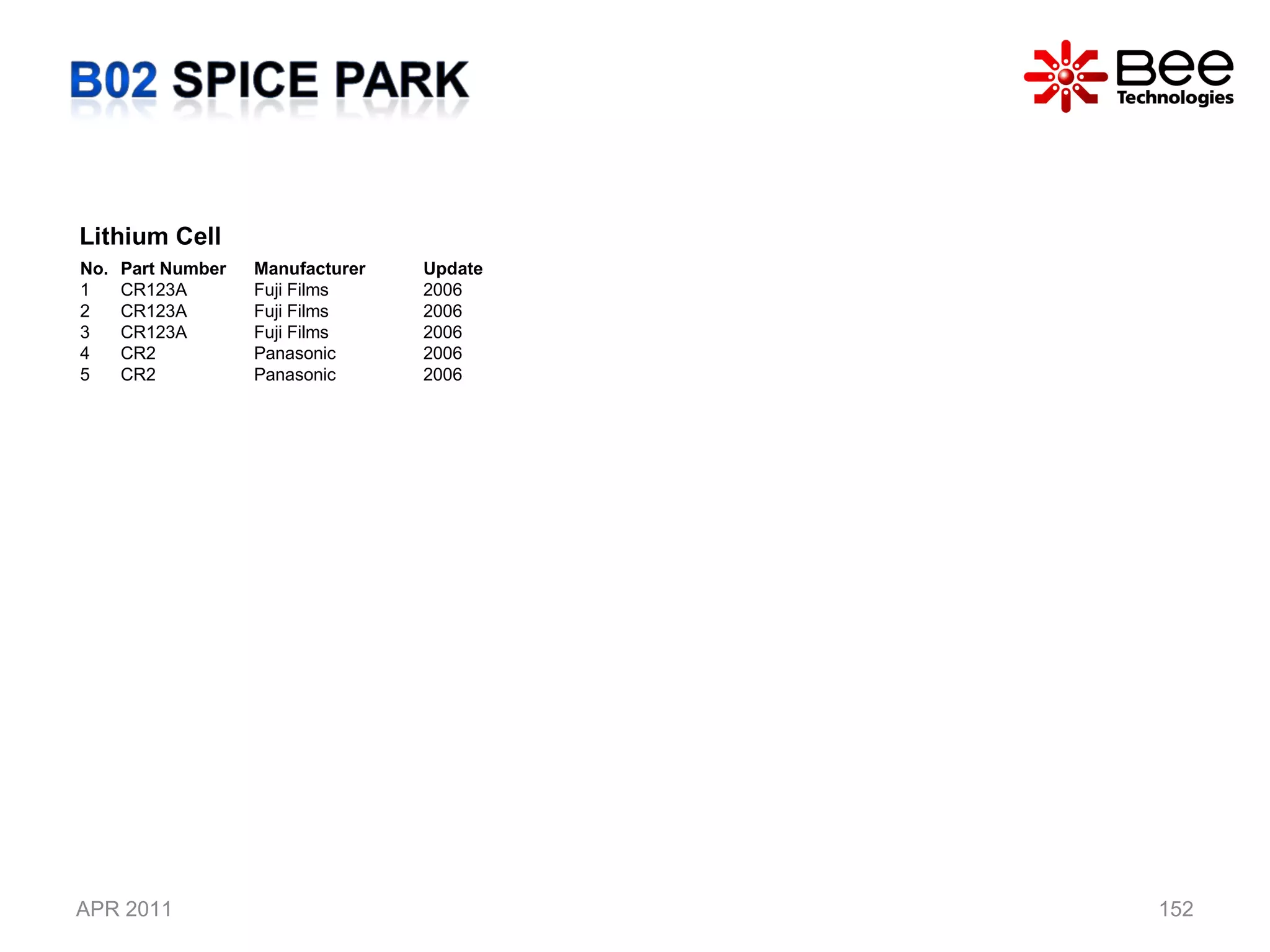 APR 2011 Lithium Cell  No. Part Number Manufacturer Update 1 CR123A Fuji Films  2006 2 CR123A Fuji Films  2006 3 CR123A Fuji Films  2006 4 CR2 Panasonic 2006 5 CR2 Panasonic 2006 