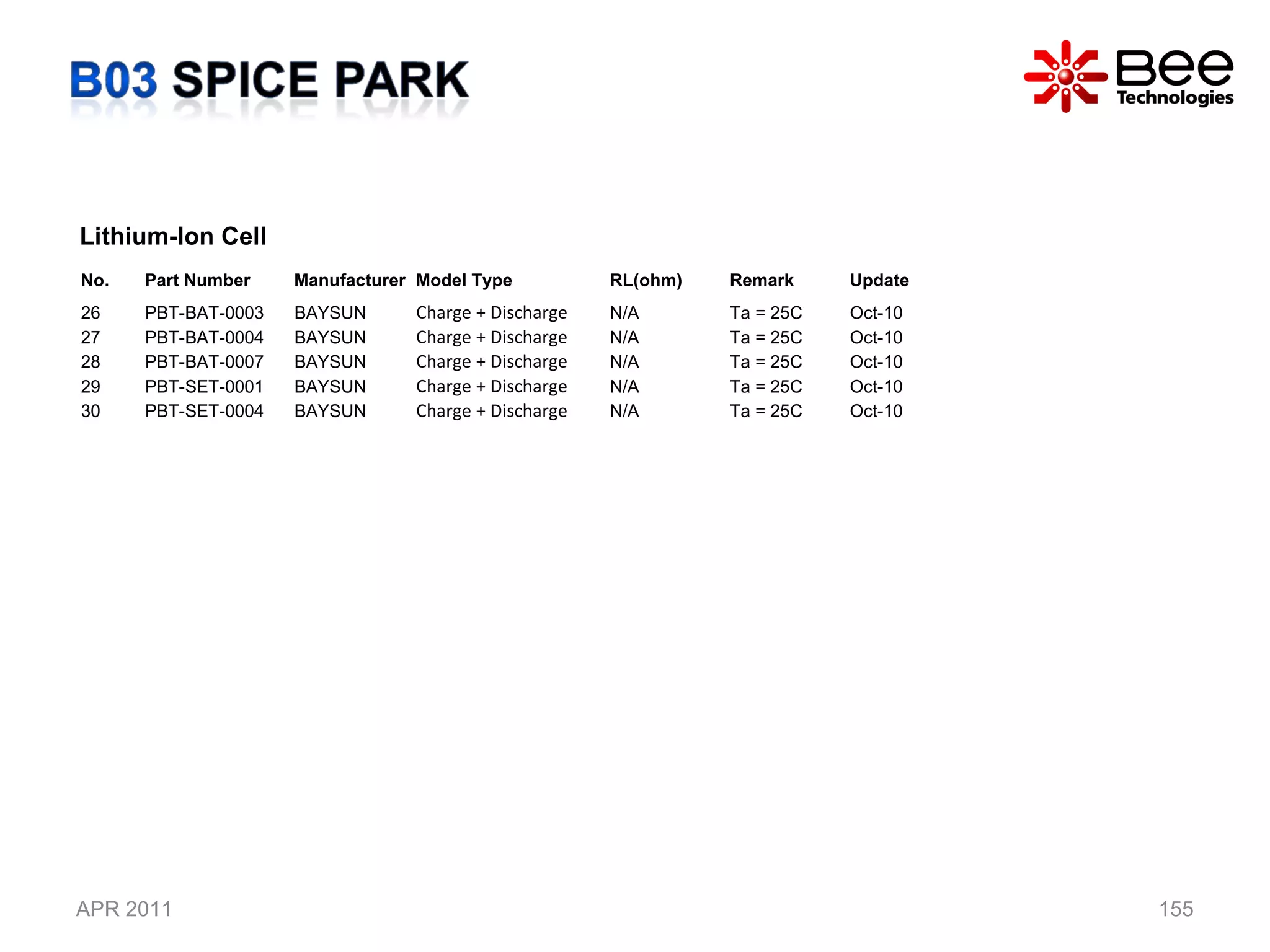 APR 2011 Lithium-Ion Cell  No. Part Number  Manufacturer Model Type RL(ohm) Remark Update 26 PBT-BAT-0003 BAYSUN Charge + Discharge N/A Ta = 25C Oct-10 27 PBT-BAT-0004 BAYSUN Charge + Discharge N/A Ta = 25C Oct-10 28 PBT-BAT-0007 BAYSUN Charge + Discharge N/A Ta = 25C Oct-10 29 PBT-SET-0001 BAYSUN Charge + Discharge N/A Ta = 25C Oct-10 30 PBT-SET-0004 BAYSUN Charge + Discharge N/A Ta = 25C Oct-10 