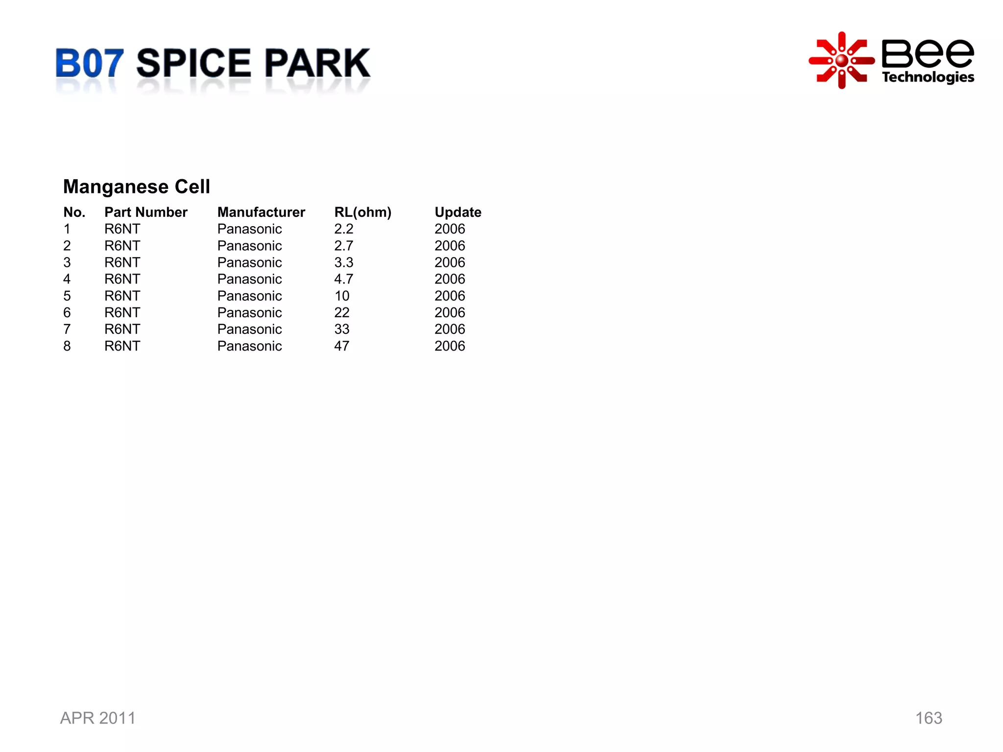 APR 2011 Manganese Cell  No. Part Number  Manufacturer RL(ohm) Update 1 R6NT Panasonic 2.2 2006 2 R6NT Panasonic 2.7 2006 3 R6NT Panasonic 3.3 2006 4 R6NT Panasonic 4.7 2006 5 R6NT Panasonic 10 2006 6 R6NT Panasonic 22 2006 7 R6NT Panasonic 33 2006 8 R6NT Panasonic 47 2006 