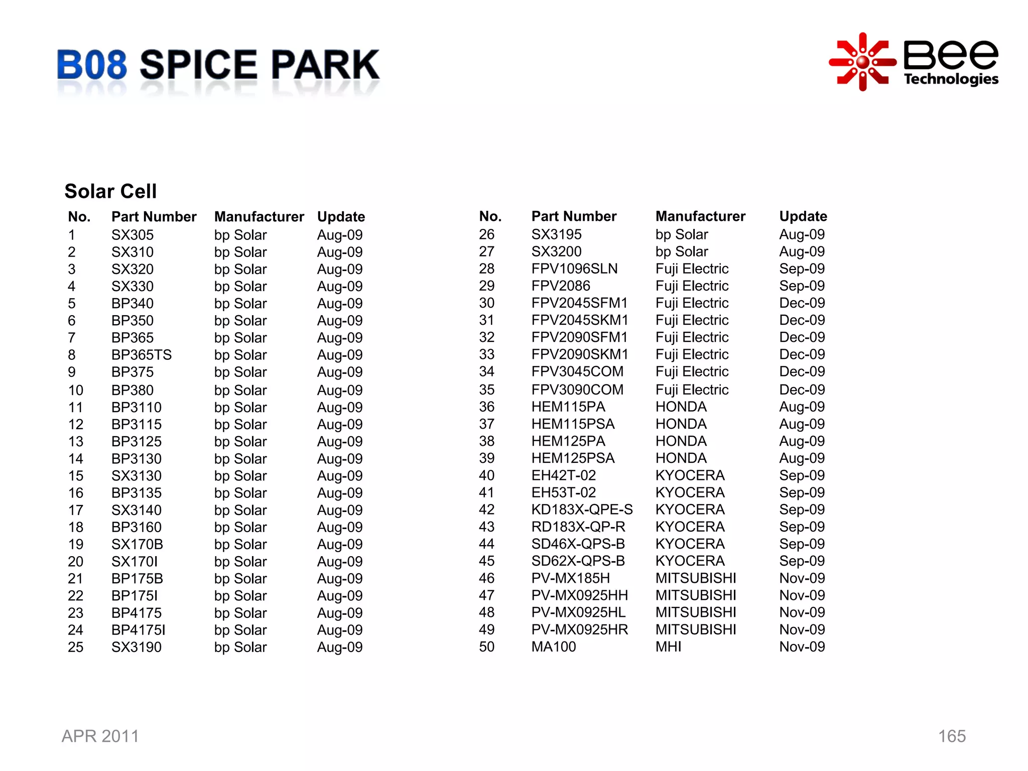 APR 2011 Solar Cell  No. Part Number Manufacturer Update 1 SX305 bp Solar Aug-09 2 SX310 bp Solar  Aug-09 3 SX320 bp Solar  Aug-09 4 SX330 bp Solar  Aug-09 5 BP340 bp Solar  Aug-09 6 BP350 bp Solar  Aug-09 7 BP365 bp Solar  Aug-09 8 BP365TS bp Solar  Aug-09 9 BP375 bp Solar  Aug-09 10 BP380 bp Solar  Aug-09 11 BP3110 bp Solar  Aug-09 12 BP3115 bp Solar  Aug-09 13 BP3125 bp Solar  Aug-09 14 BP3130 bp Solar  Aug-09 15 SX3130 bp Solar  Aug-09 16 BP3135 bp Solar  Aug-09 17 SX3140 bp Solar  Aug-09 18 BP3160 bp Solar  Aug-09 19 SX170B bp Solar  Aug-09 20 SX170I bp Solar  Aug-09 21 BP175B bp Solar  Aug-09 22 BP175I bp Solar  Aug-09 23 BP4175 bp Solar  Aug-09 24 BP4175I bp Solar  Aug-09 25 SX3190 bp Solar  Aug-09 No. Part Number Manufacturer Update 26 SX3195 bp Solar  Aug-09 27 SX3200 bp Solar  Aug-09 28 FPV1096SLN Fuji Electric Sep-09 29 FPV2086 Fuji Electric Sep-09 30 FPV2045SFM1 Fuji Electric Dec-09 31 FPV2045SKM1 Fuji Electric Dec-09 32 FPV2090SFM1 Fuji Electric Dec-09 33 FPV2090SKM1 Fuji Electric Dec-09 34 FPV3045COM Fuji Electric Dec-09 35 FPV3090COM Fuji Electric Dec-09 36 HEM115PA HONDA Aug-09 37 HEM115PSA HONDA Aug-09 38 HEM125PA HONDA Aug-09 39 HEM125PSA HONDA Aug-09 40 EH42T-02 KYOCERA Sep-09 41 EH53T-02 KYOCERA Sep-09 42 KD183X-QPE-S KYOCERA Sep-09 43 RD183X-QP-R KYOCERA Sep-09 44 SD46X-QPS-B KYOCERA Sep-09 45 SD62X-QPS-B KYOCERA Sep-09 46 PV-MX185H MITSUBISHI Nov-09 47 PV-MX0925HH MITSUBISHI Nov-09 48 PV-MX0925HL MITSUBISHI Nov-09 49 PV-MX0925HR MITSUBISHI Nov-09 50 MA100 MHI Nov-09 