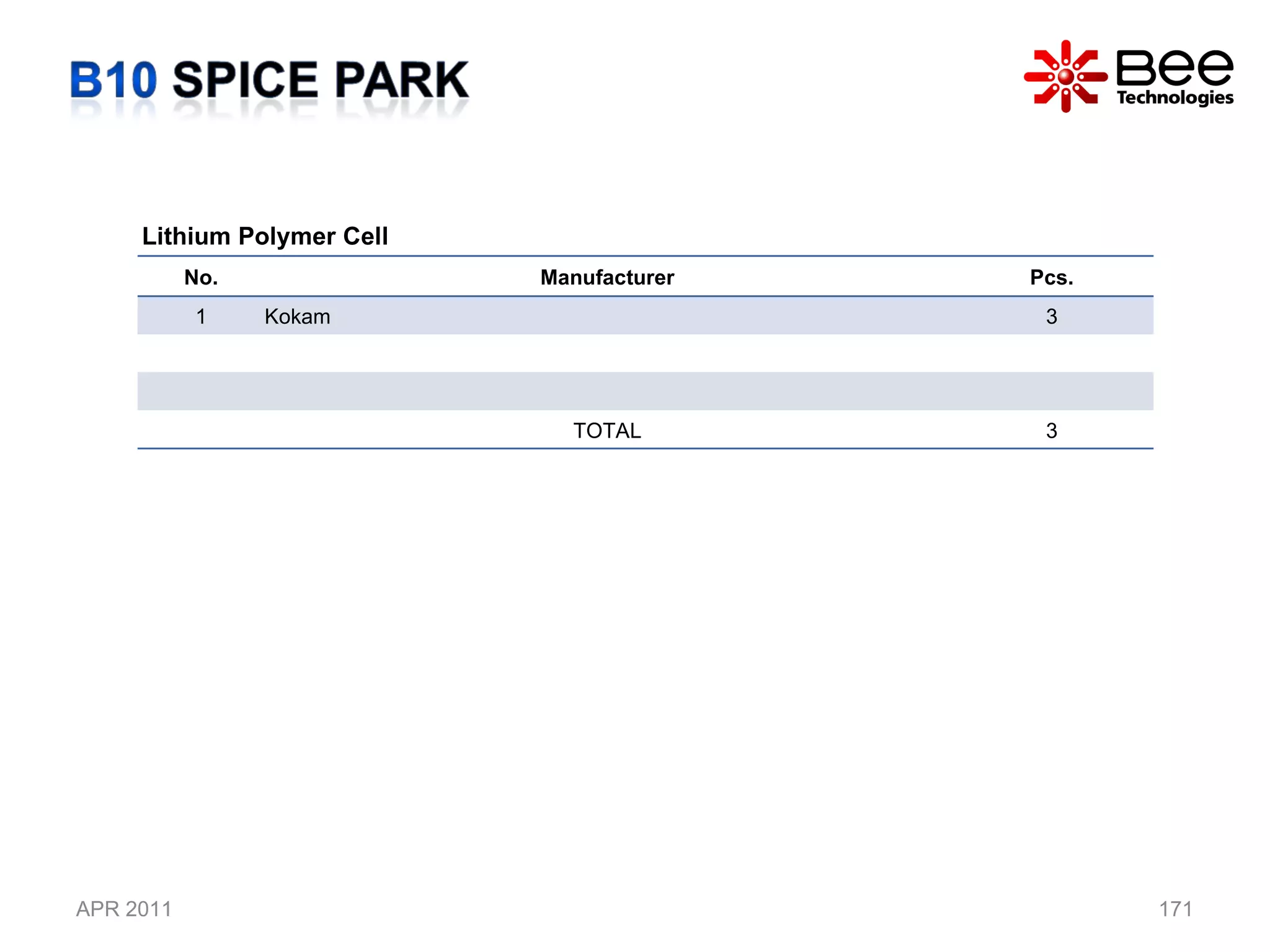 APR 2011 Lithium Polymer Cell No. Manufacturer Pcs. 1 Kokam 3 TOTAL 3 