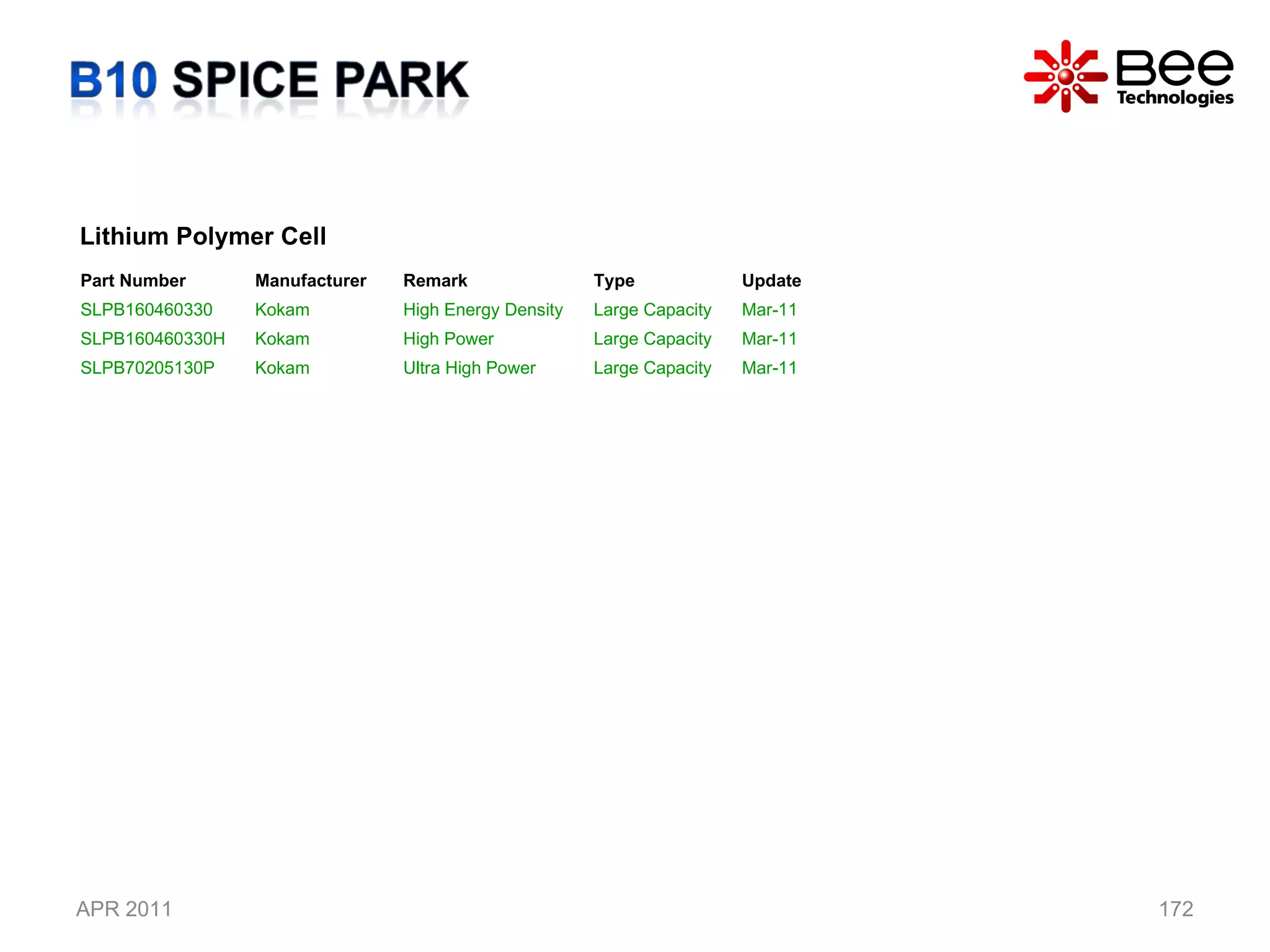 APR 2011 Lithium Polymer Cell  Part Number  Manufacturer Remark Type Update SLPB160460330 Kokam High Energy Density Large Capacity Mar-11 SLPB160460330H Kokam High Power Large Capacity Mar-11 SLPB70205130P Kokam Ultra High Power Large Capacity Mar-11 