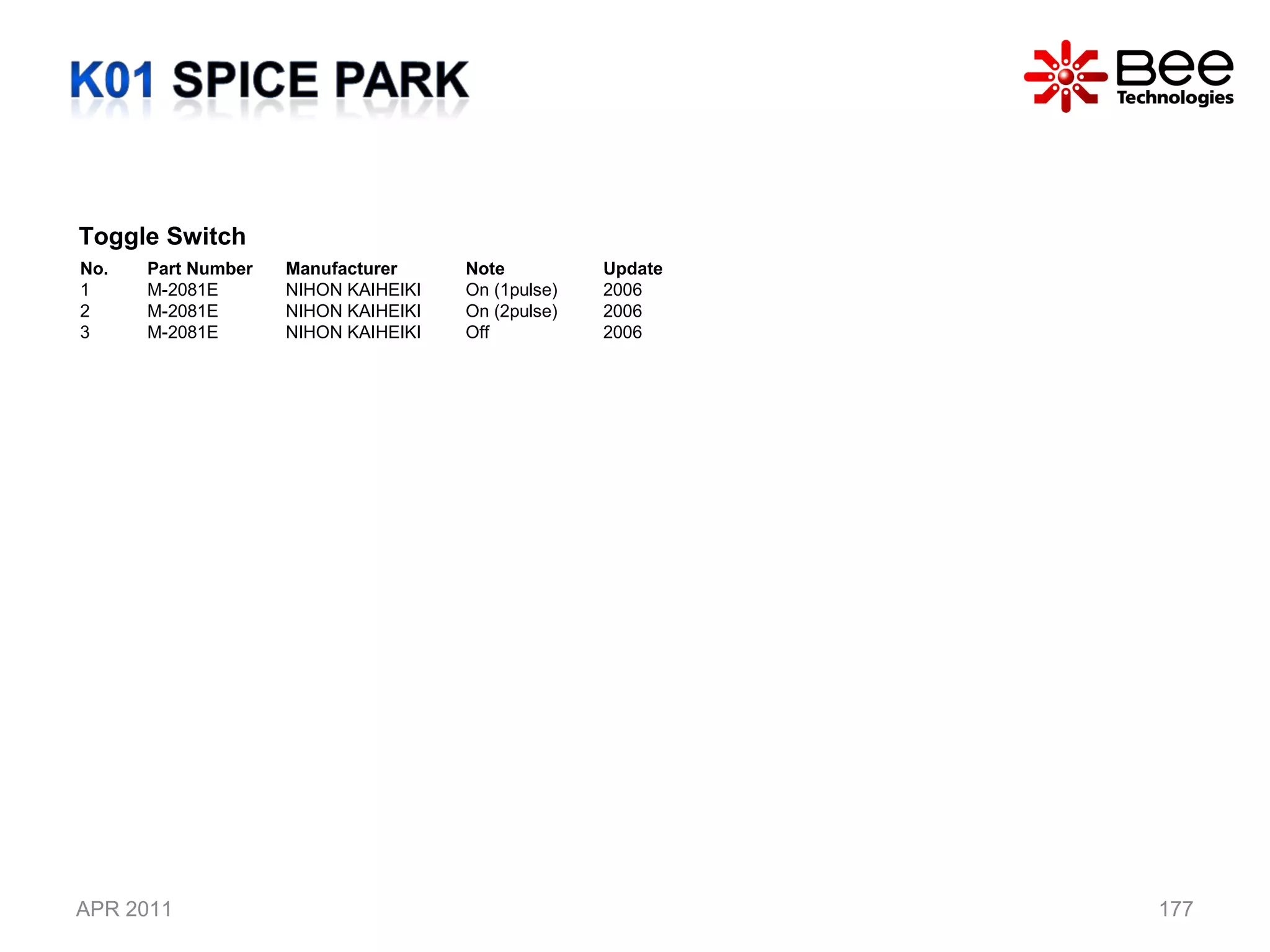APR 2011 Toggle Switch  No. Part Number Manufacturer Note Update 1 M-2081E NIHON KAIHEIKI On (1pulse) 2006 2 M-2081E NIHON KAIHEIKI On (2pulse) 2006 3 M-2081E NIHON KAIHEIKI Off 2006 