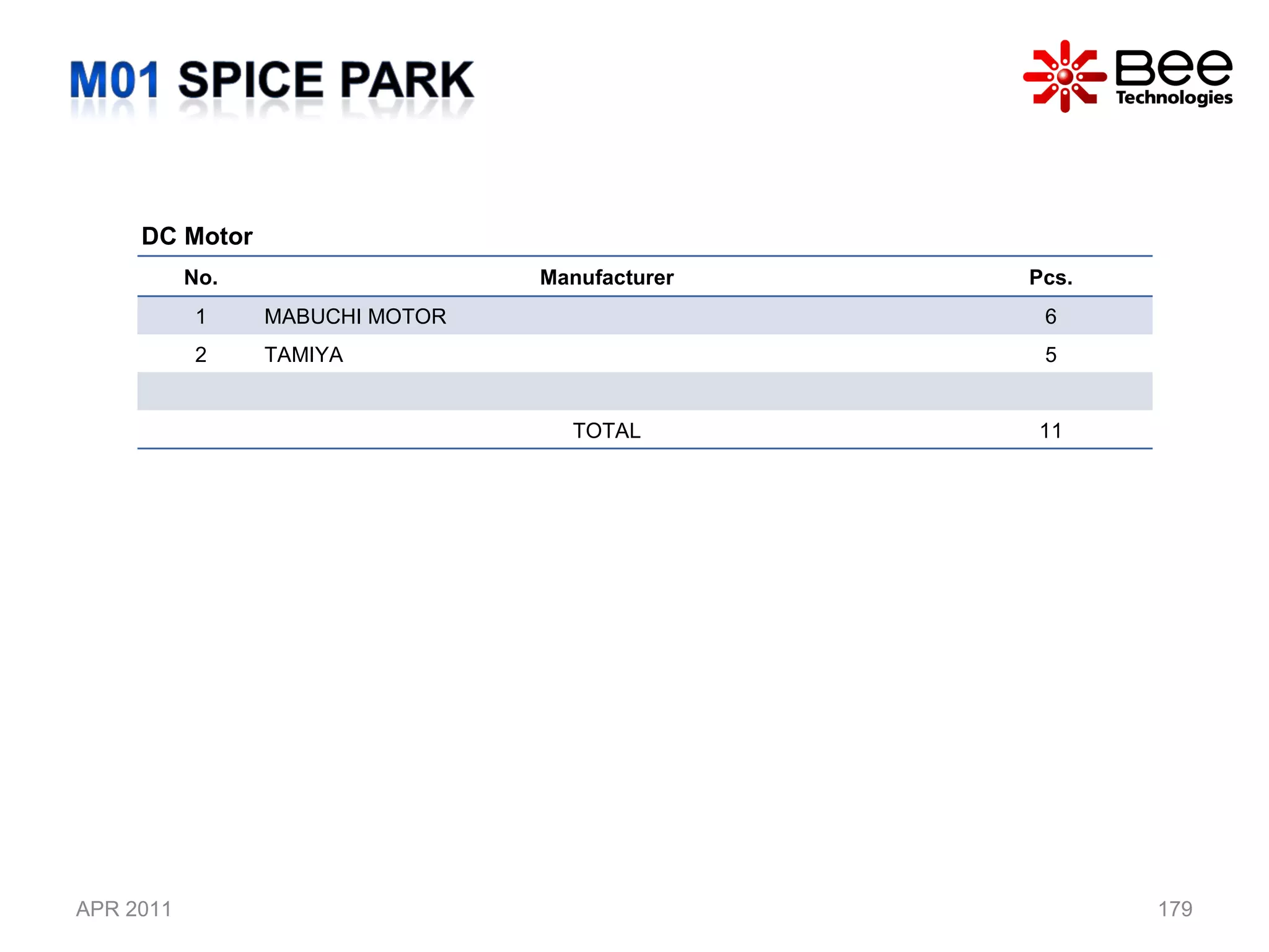 APR 2011 DC Motor  No. Manufacturer Pcs. 1 MABUCHI MOTOR  6 2 TAMIYA 5 TOTAL 11 