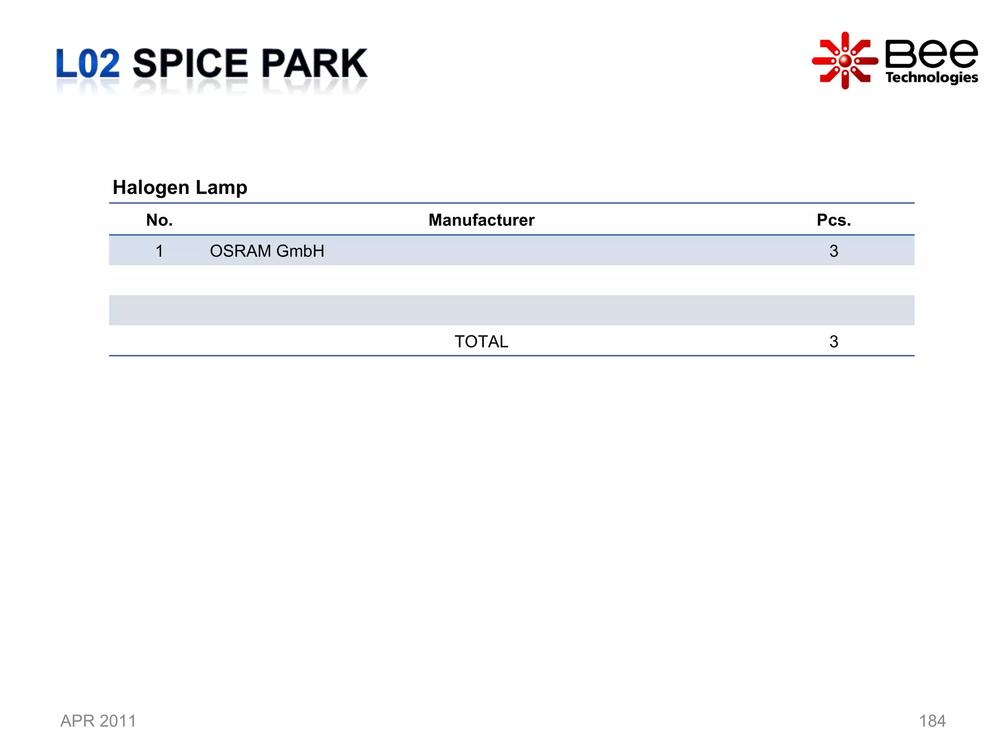 APR 2011 Halogen Lamp No. Manufacturer Pcs. 1 OSRAM GmbH 3 TOTAL 3 