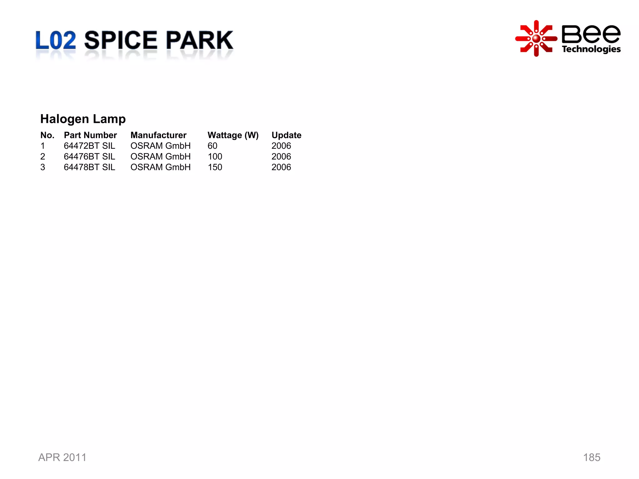 APR 2011 Halogen Lamp No. Part Number Manufacturer Wattage (W) Update 1 64472BT SIL OSRAM GmbH 60 2006 2 64476BT SIL  OSRAM GmbH 100 2006 3 64478BT SIL OSRAM GmbH 150 2006 
